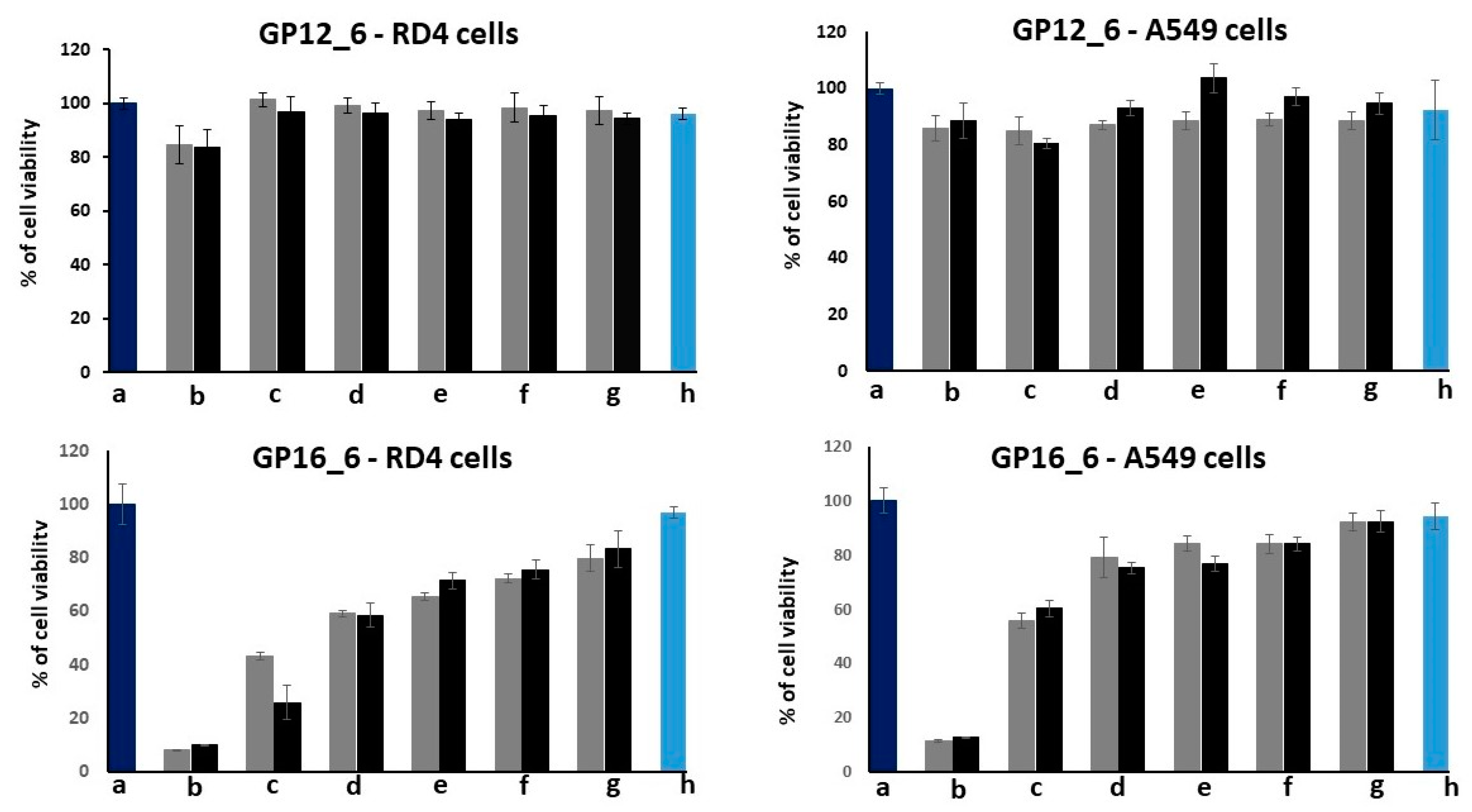 Molecules 28 03585 g002