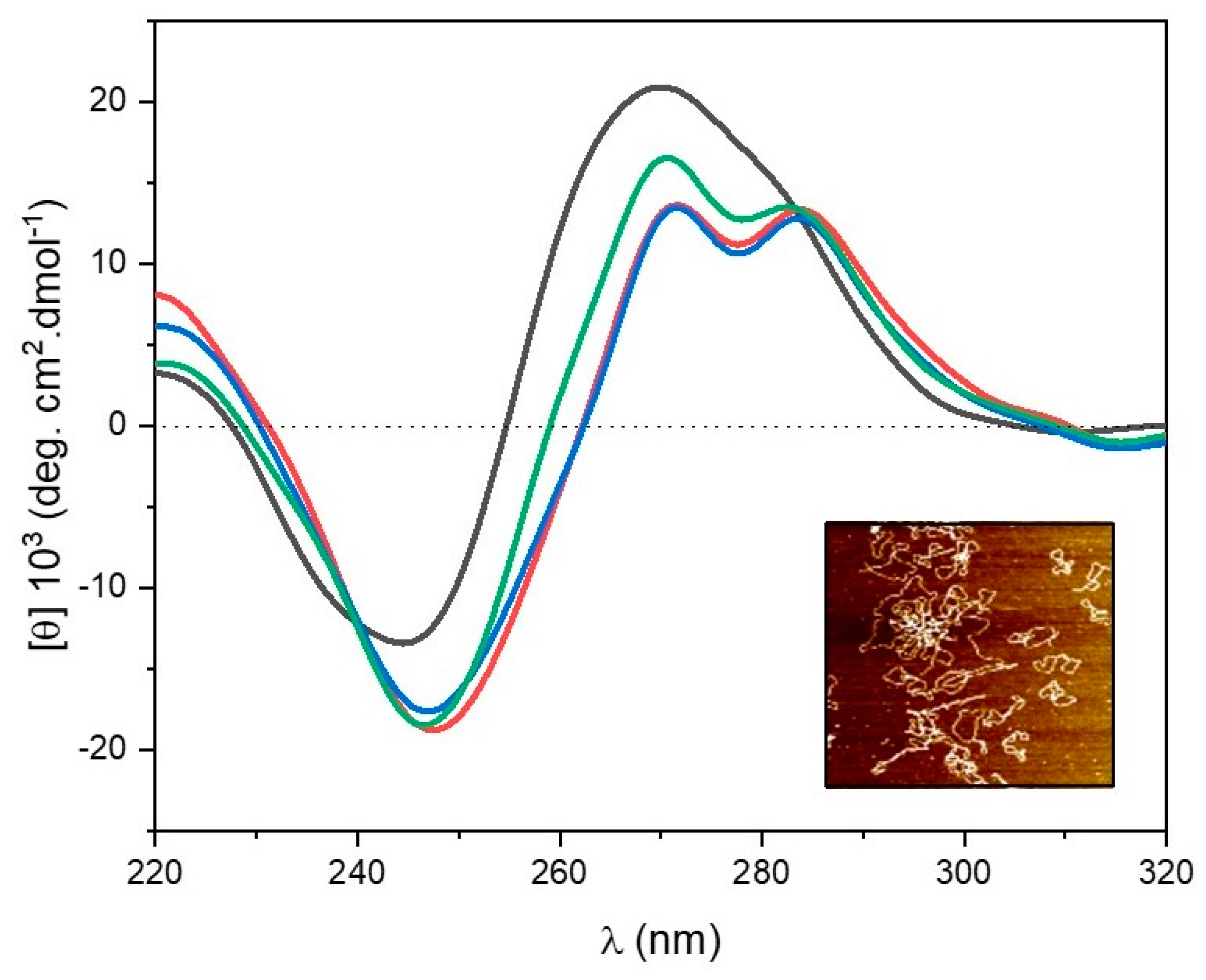 Molecules 28 03585 g005