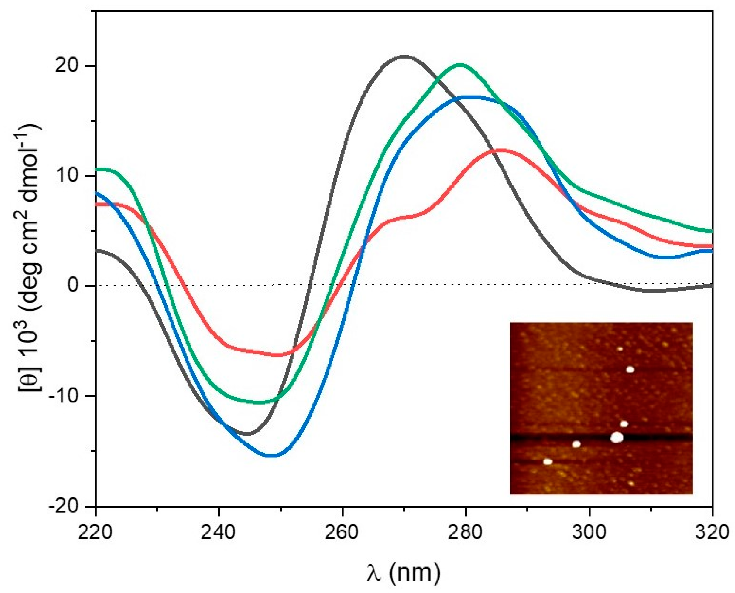 Molecules 28 03585 g006