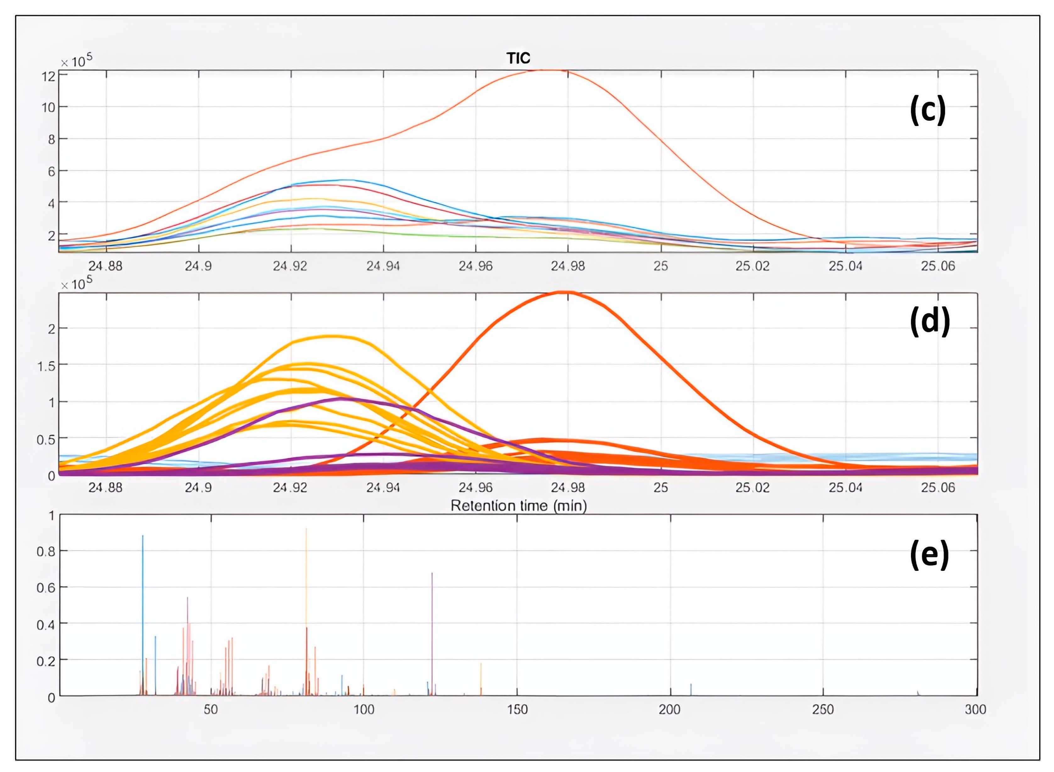 Molecules 28 03587 g002b Molecules 28 03587 g002b