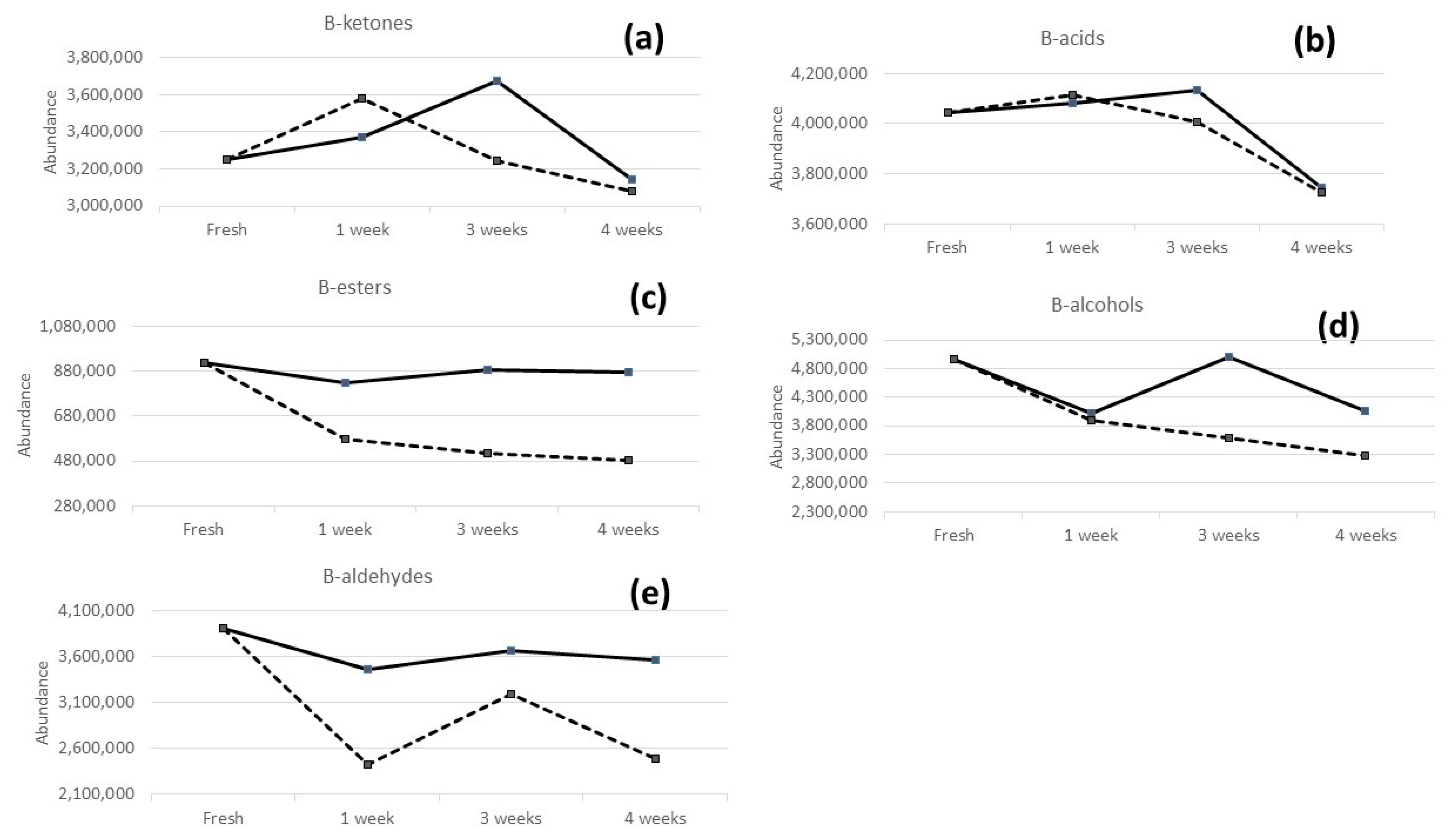 Molecules 28 03587 g003 Molecules 28 03587 g003