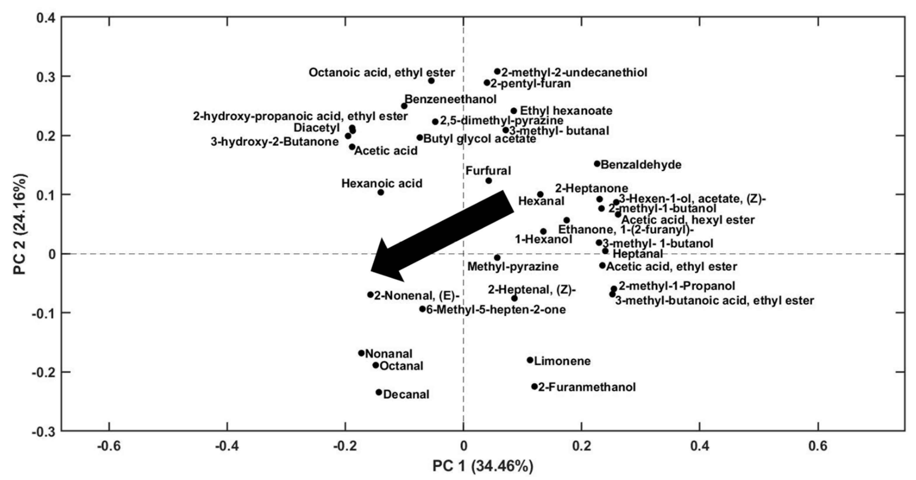 Molecules 28 03587 g005 Molecules 28 03587 g005