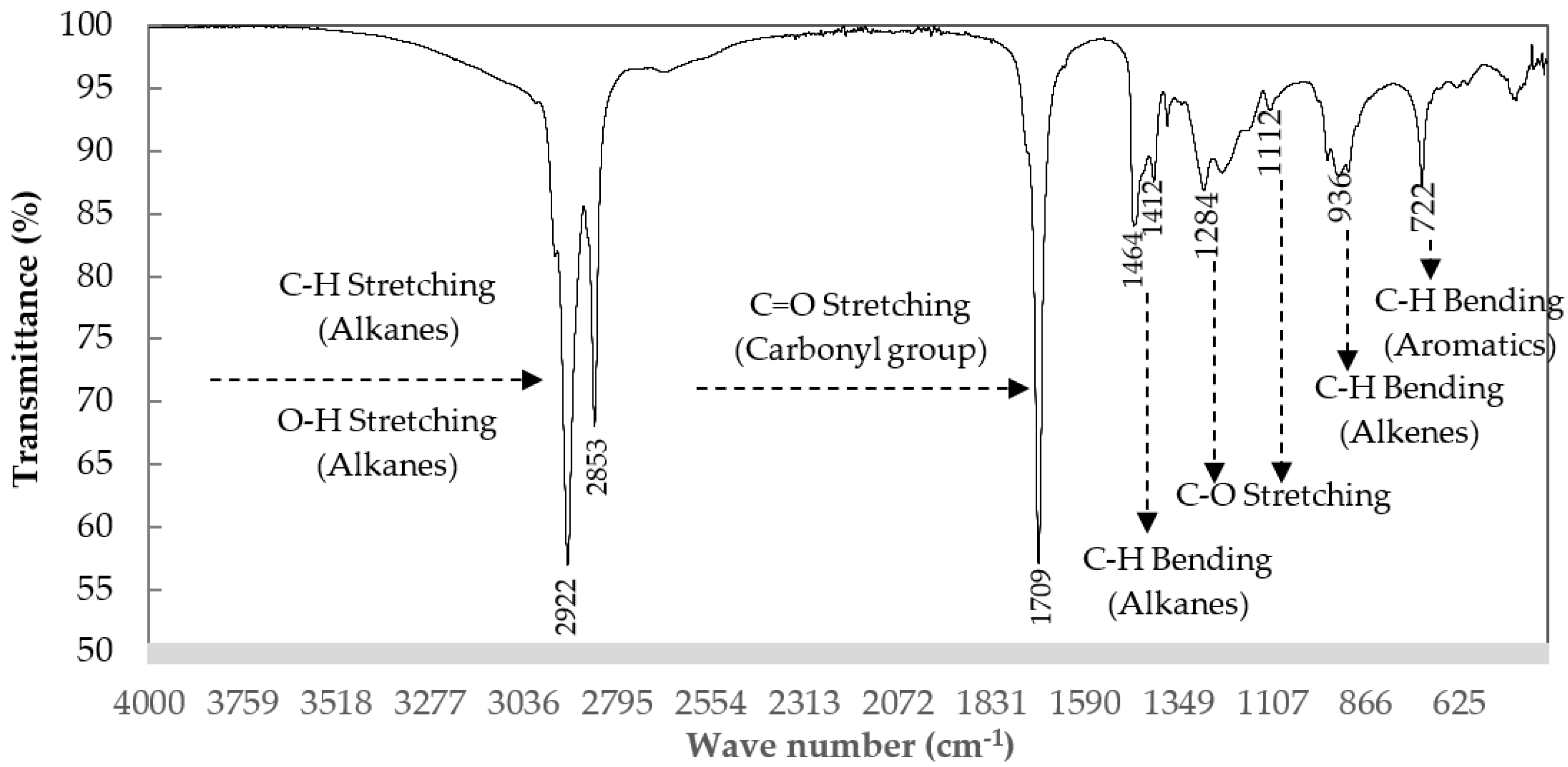 Molecules 28 03590 g002