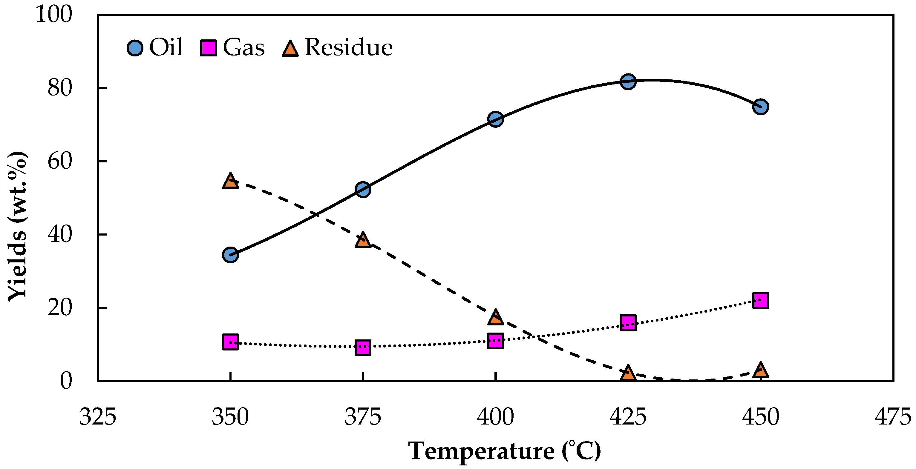 Molecules 28 03590 g004