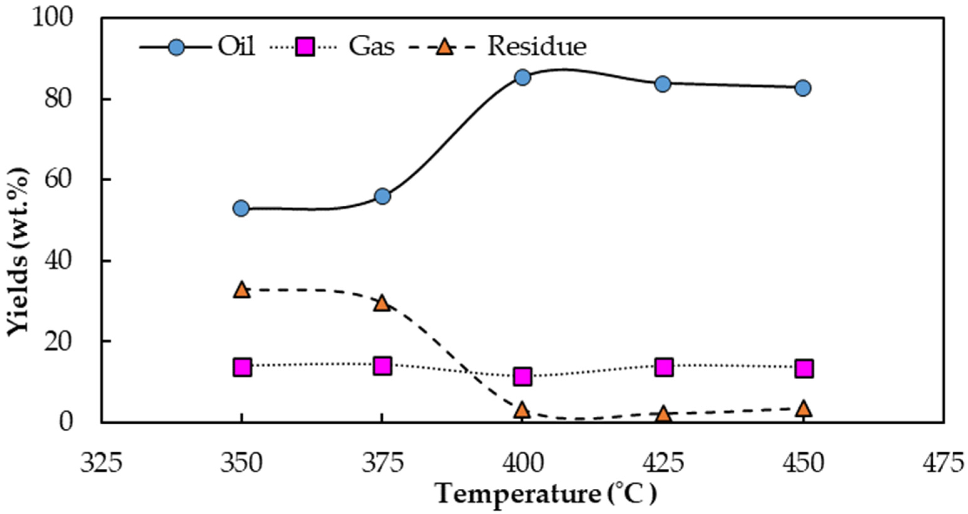 Molecules 28 03590 g006