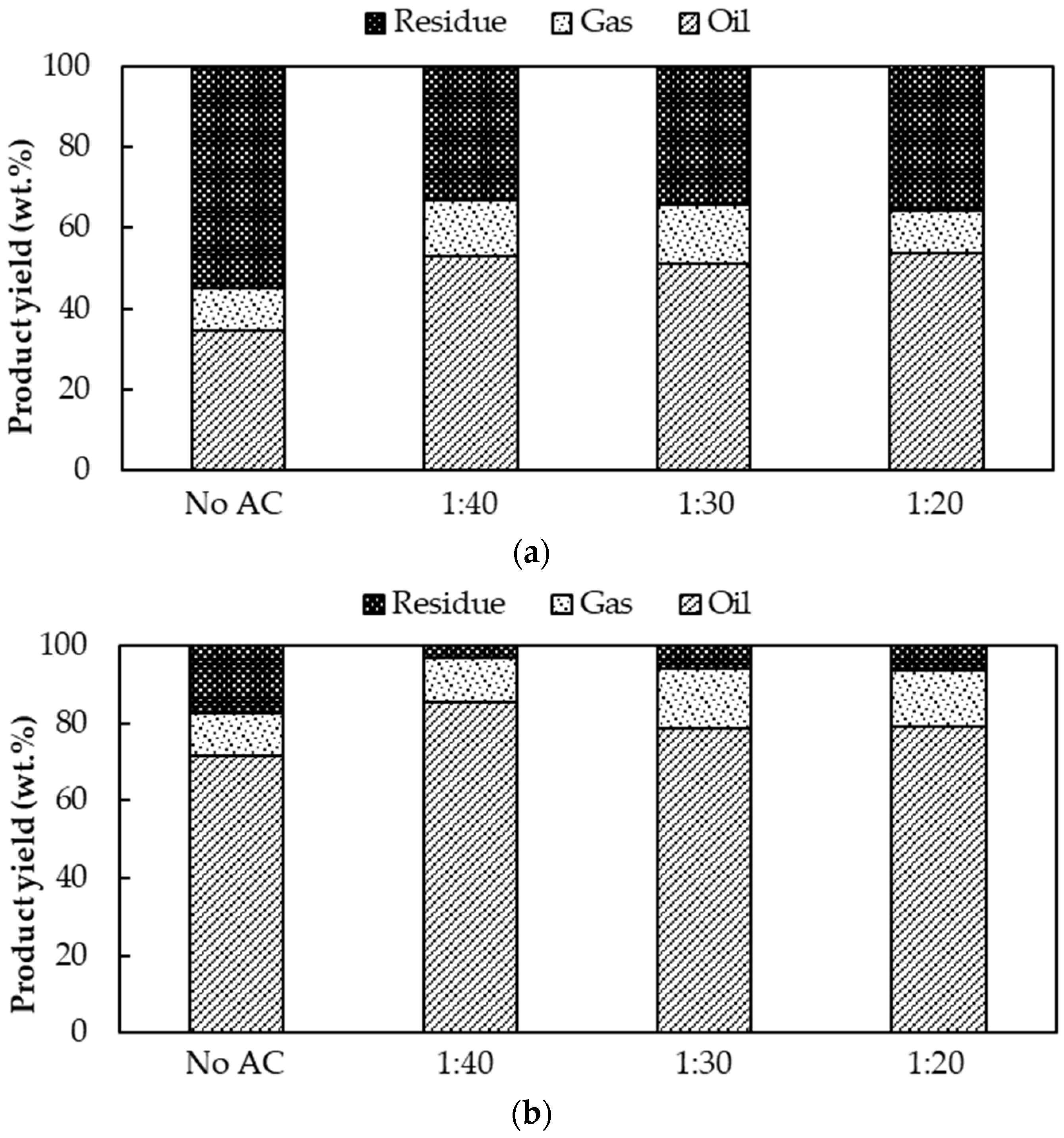 Molecules 28 03590 g007