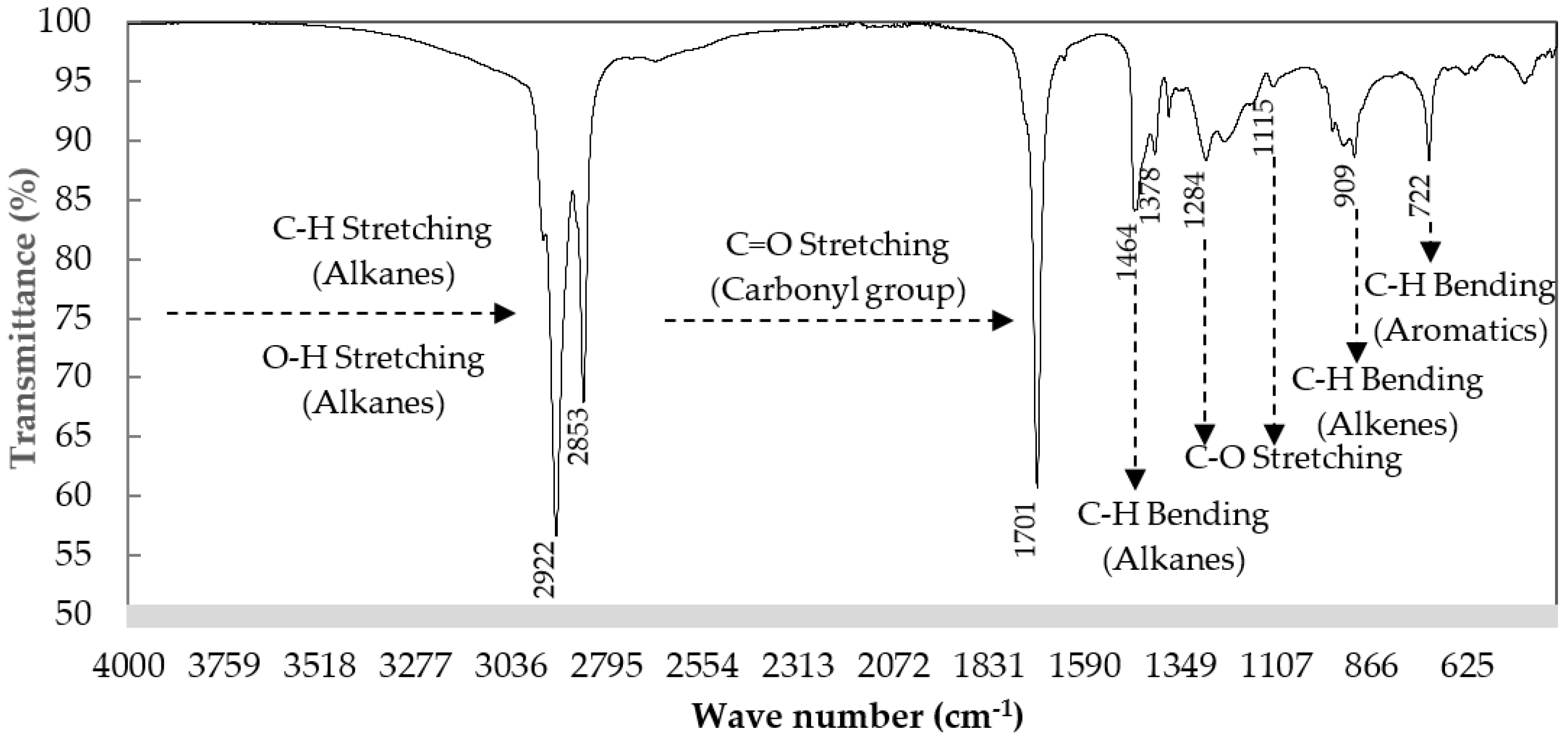Molecules 28 03590 g009