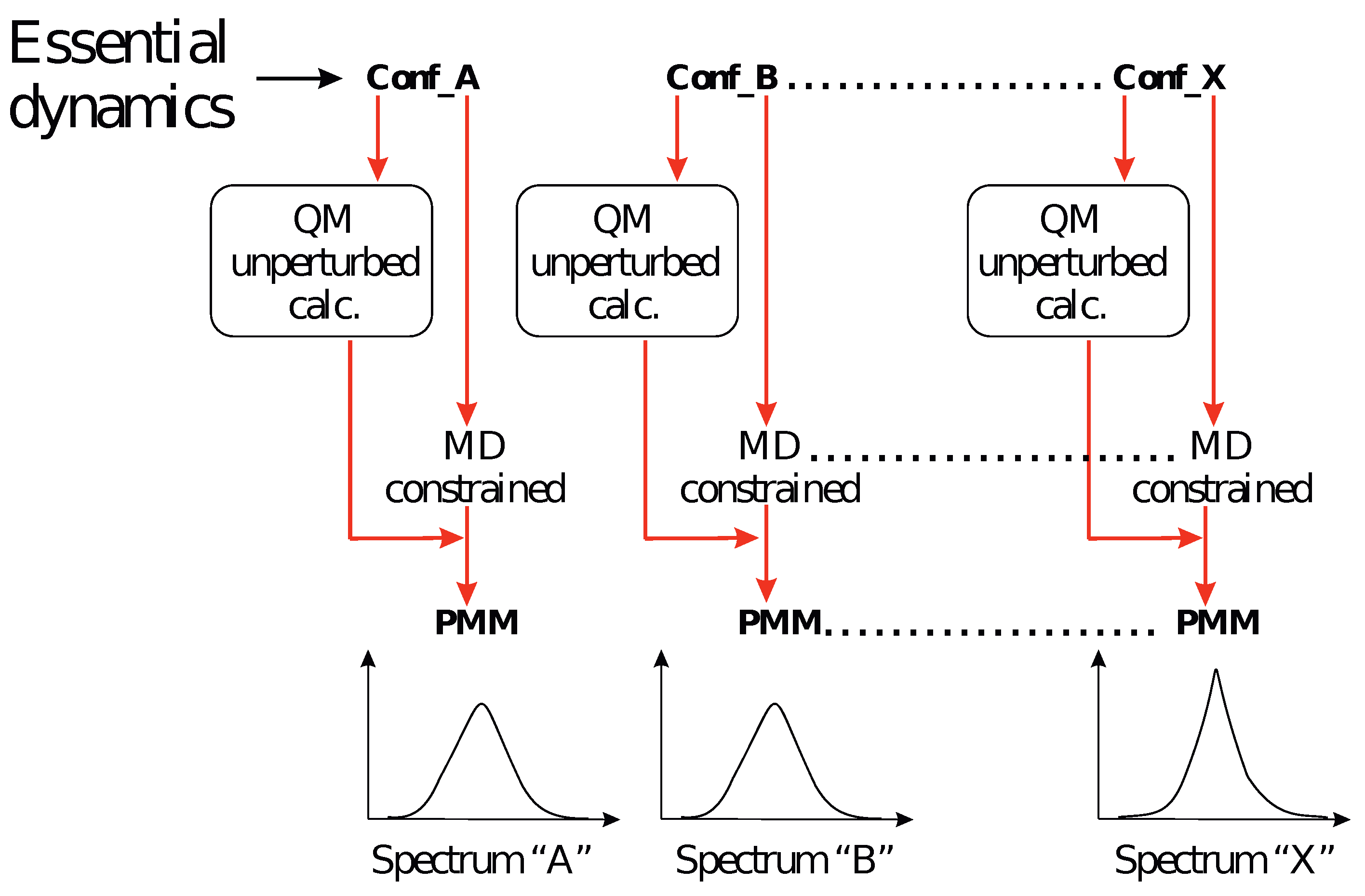 Molecules 28 03591 g002