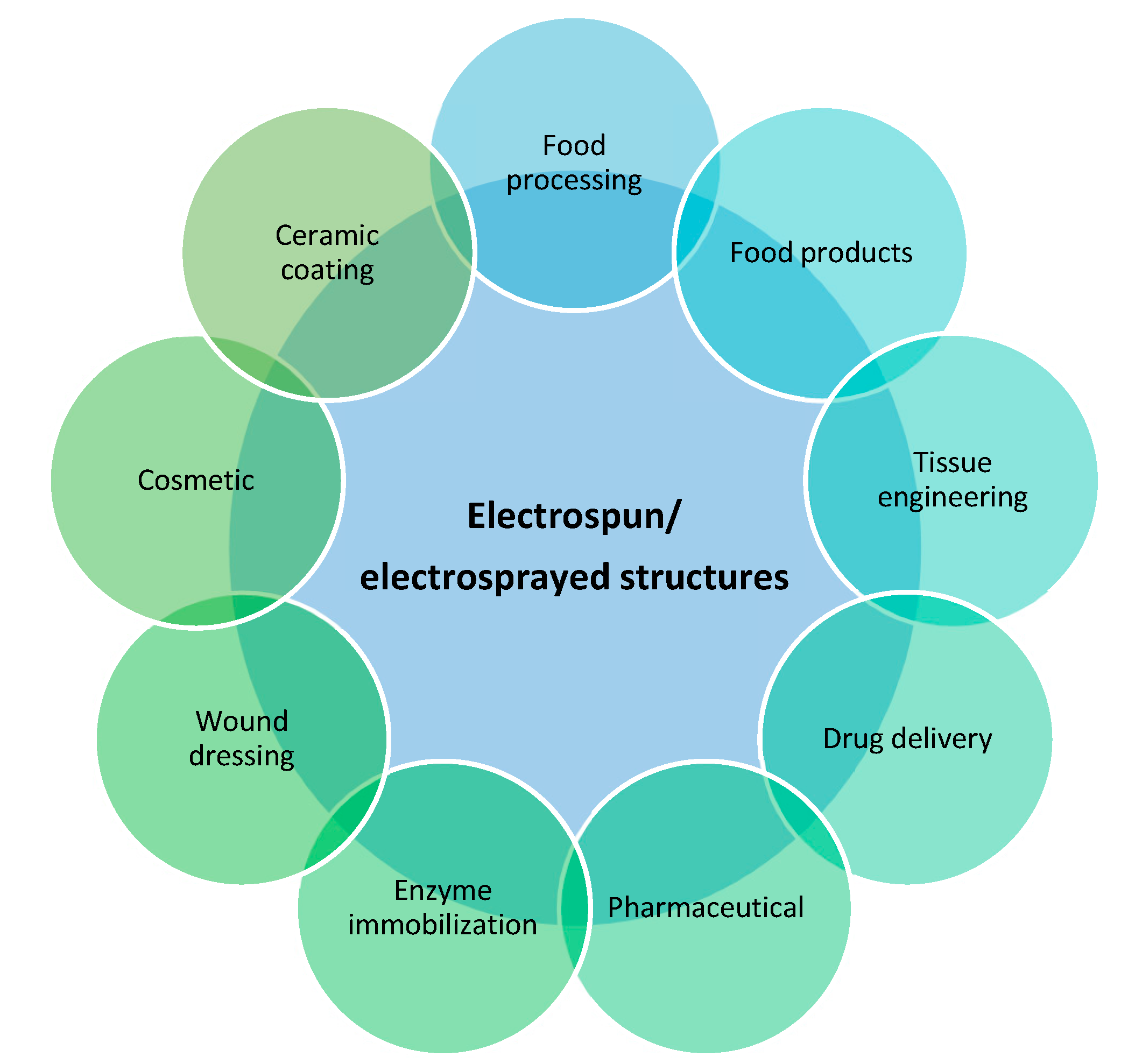 Molecules 28 03592 g003