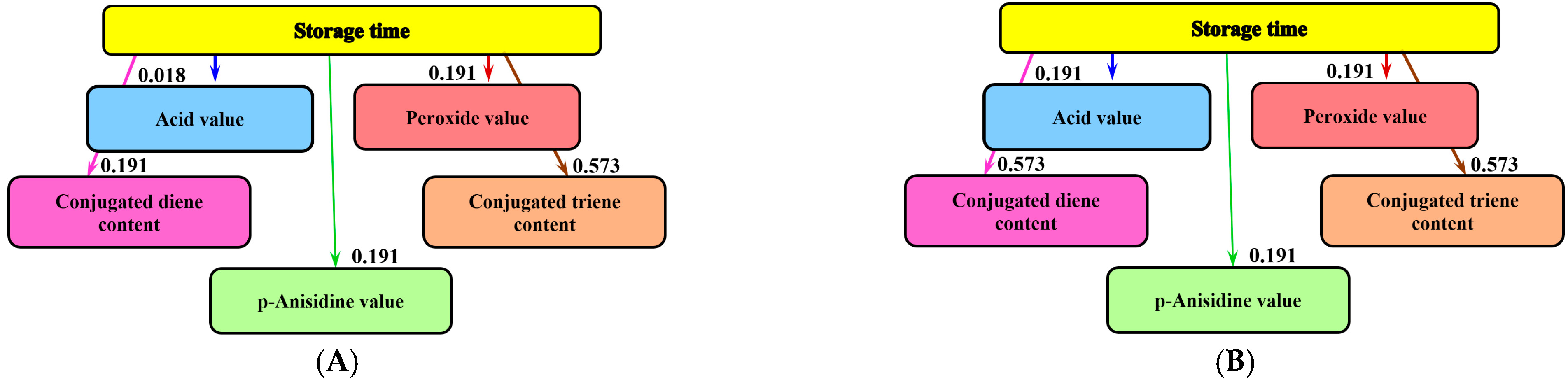 Molecules 28 03596 g004