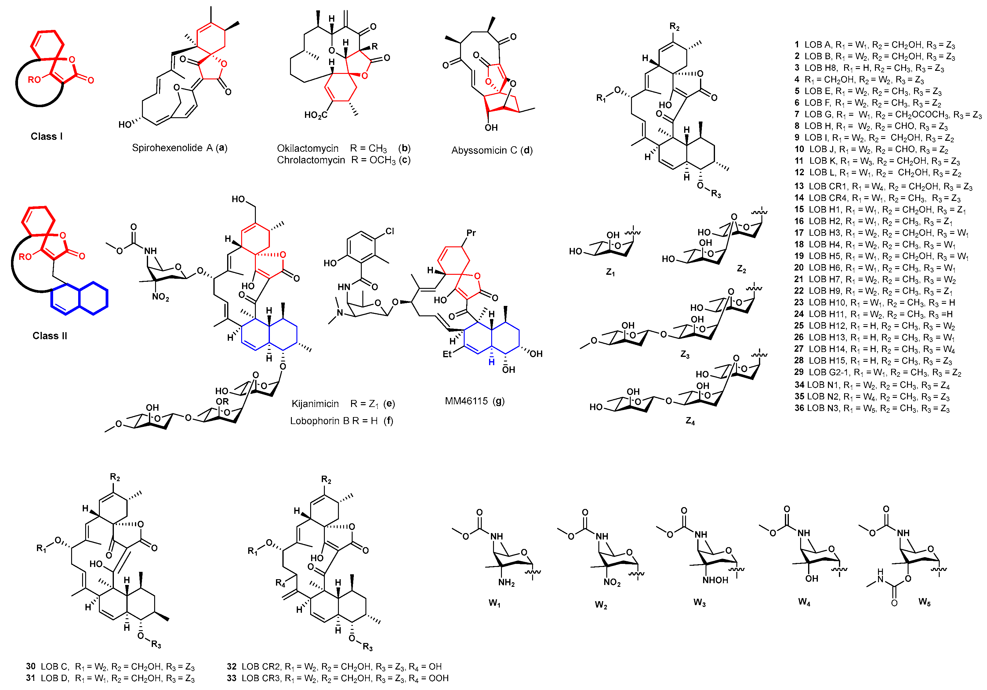 Molecules 28 03597 g001