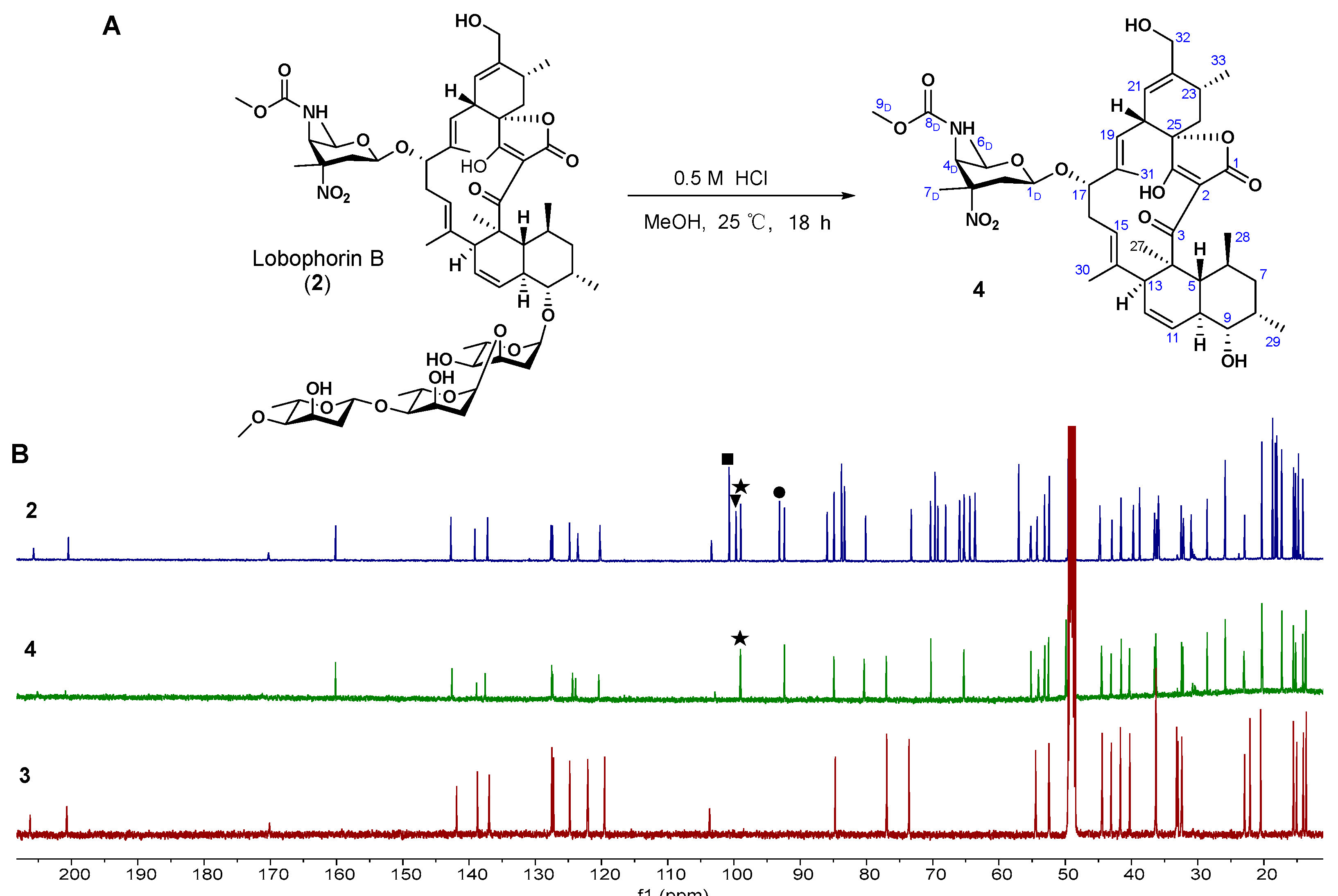 Molecules 28 03597 g003