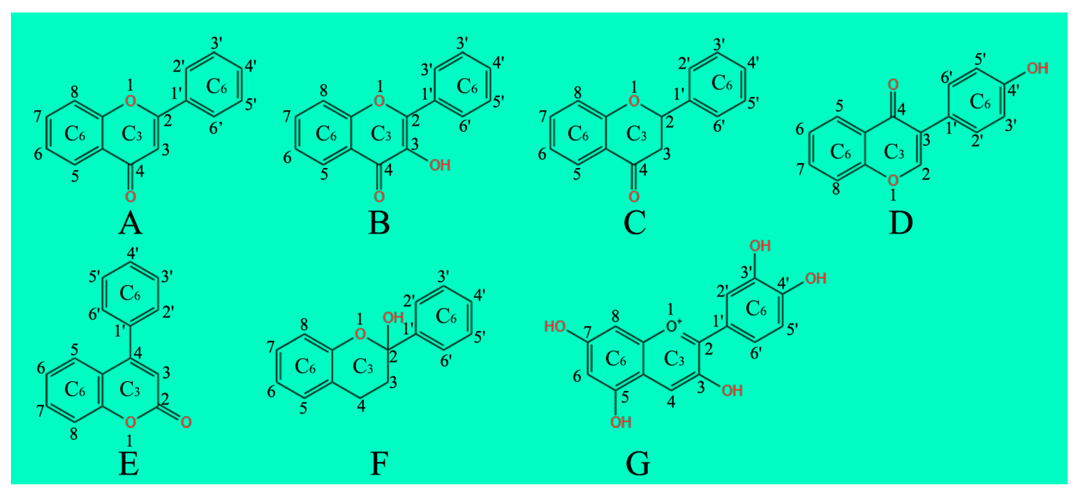 Molecules 28 03599 g001 Molecules 28 03599 g001
