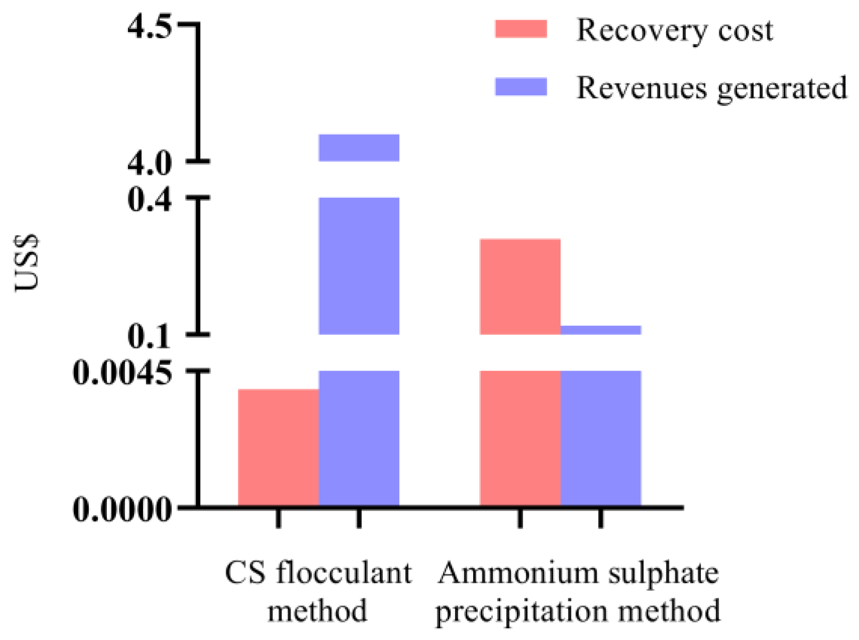 Molecules 28 03600 g003