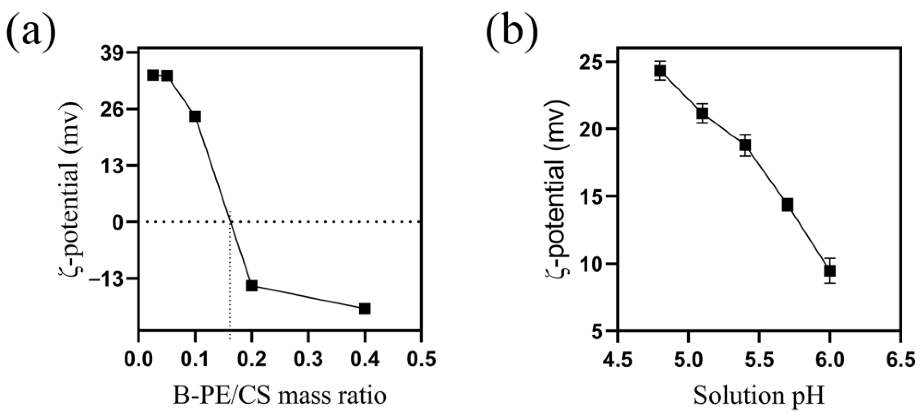 Molecules 28 03600 g005