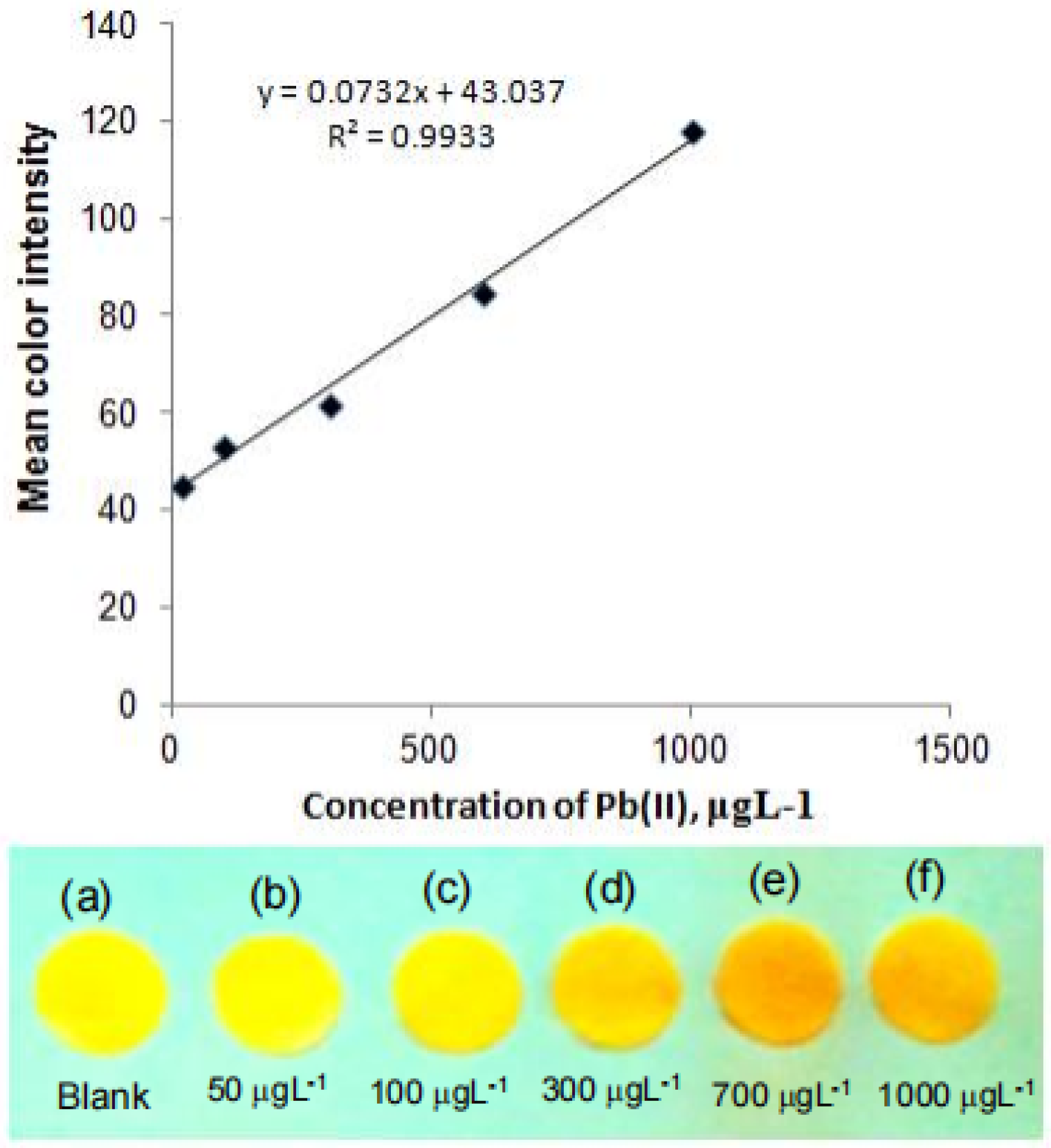 Molecules 28 03601 g001 Molecules 28 03601 g001