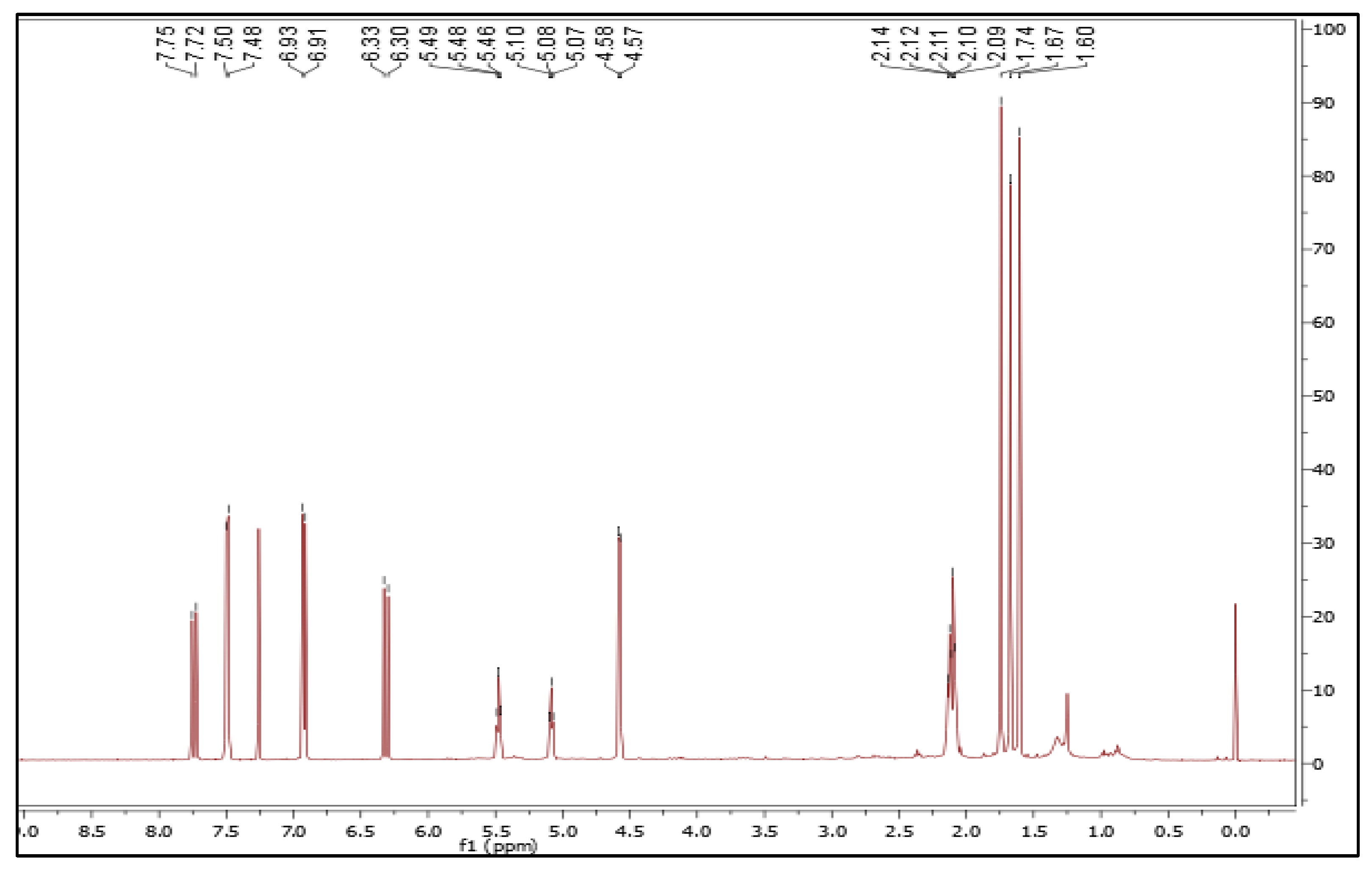 Molecules 28 03612 g001