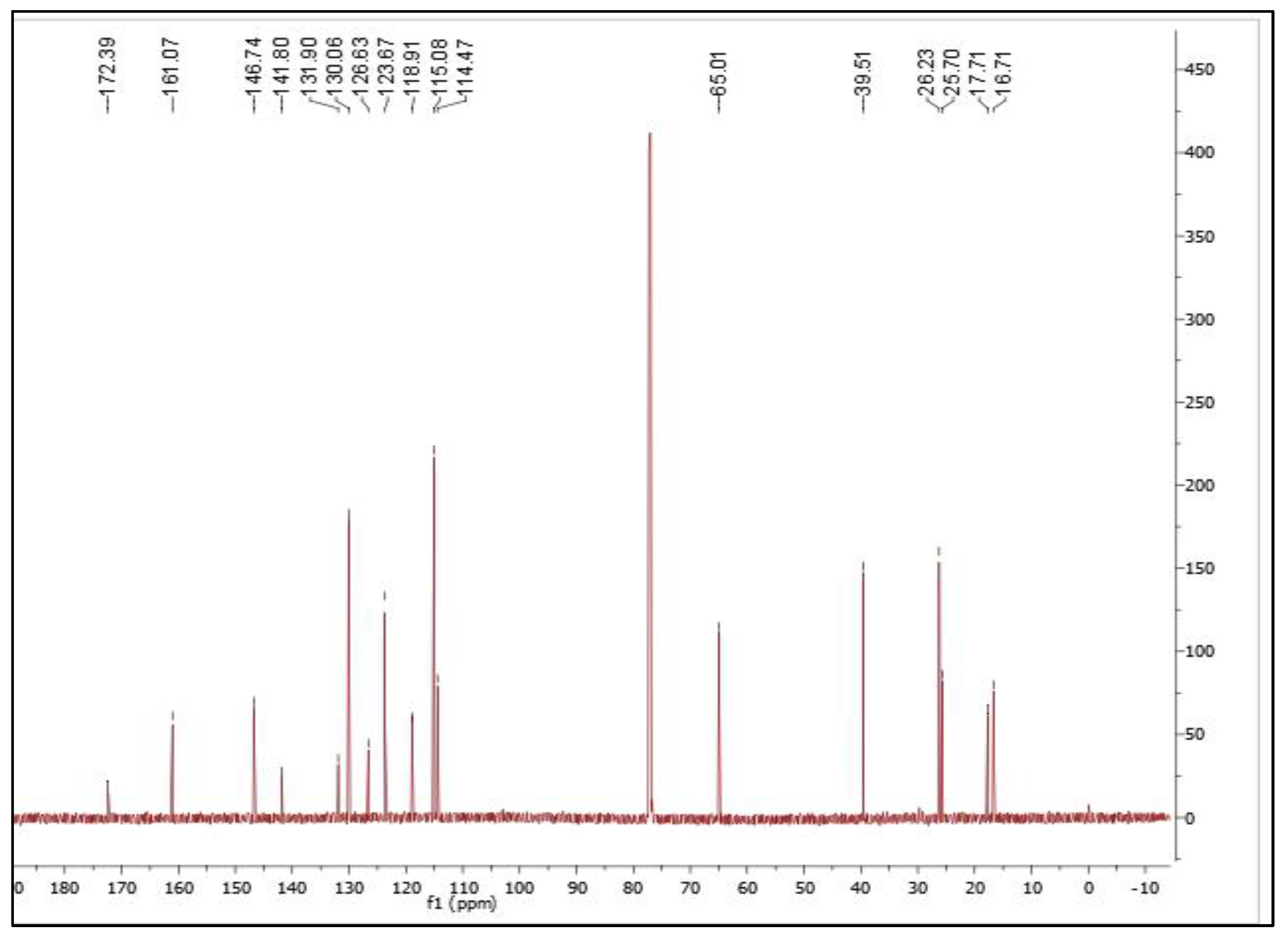 Molecules 28 03612 g002