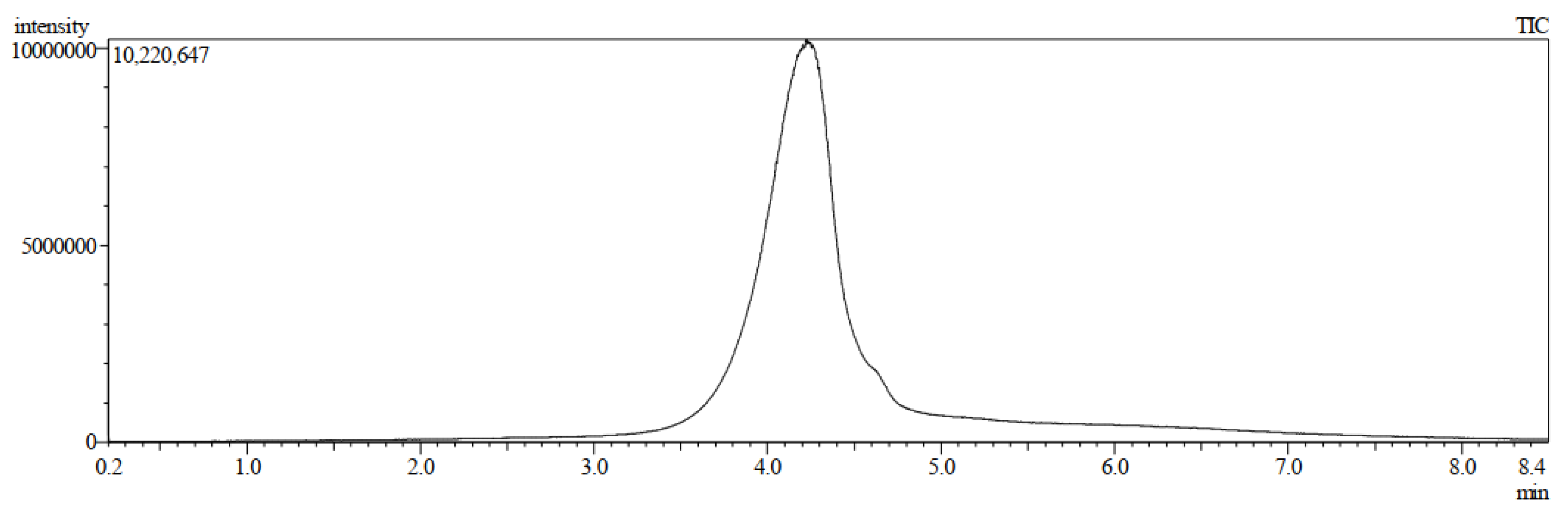 Molecules 28 03612 g003