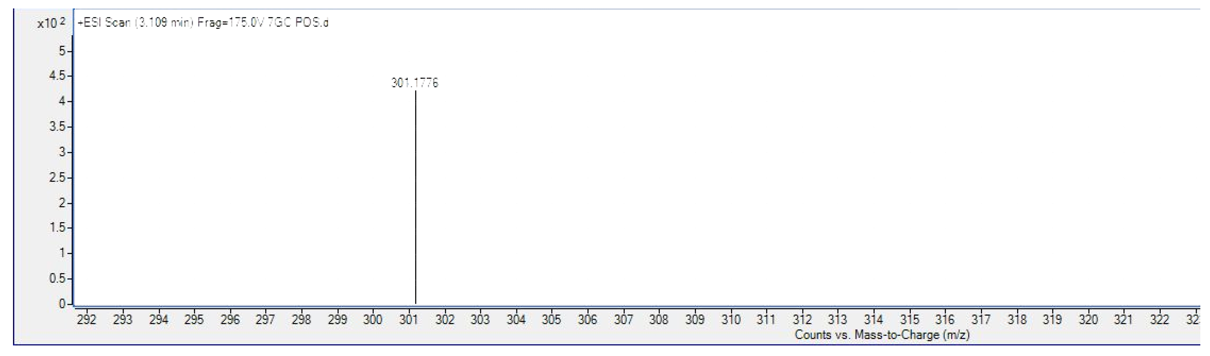 Molecules 28 03612 g004