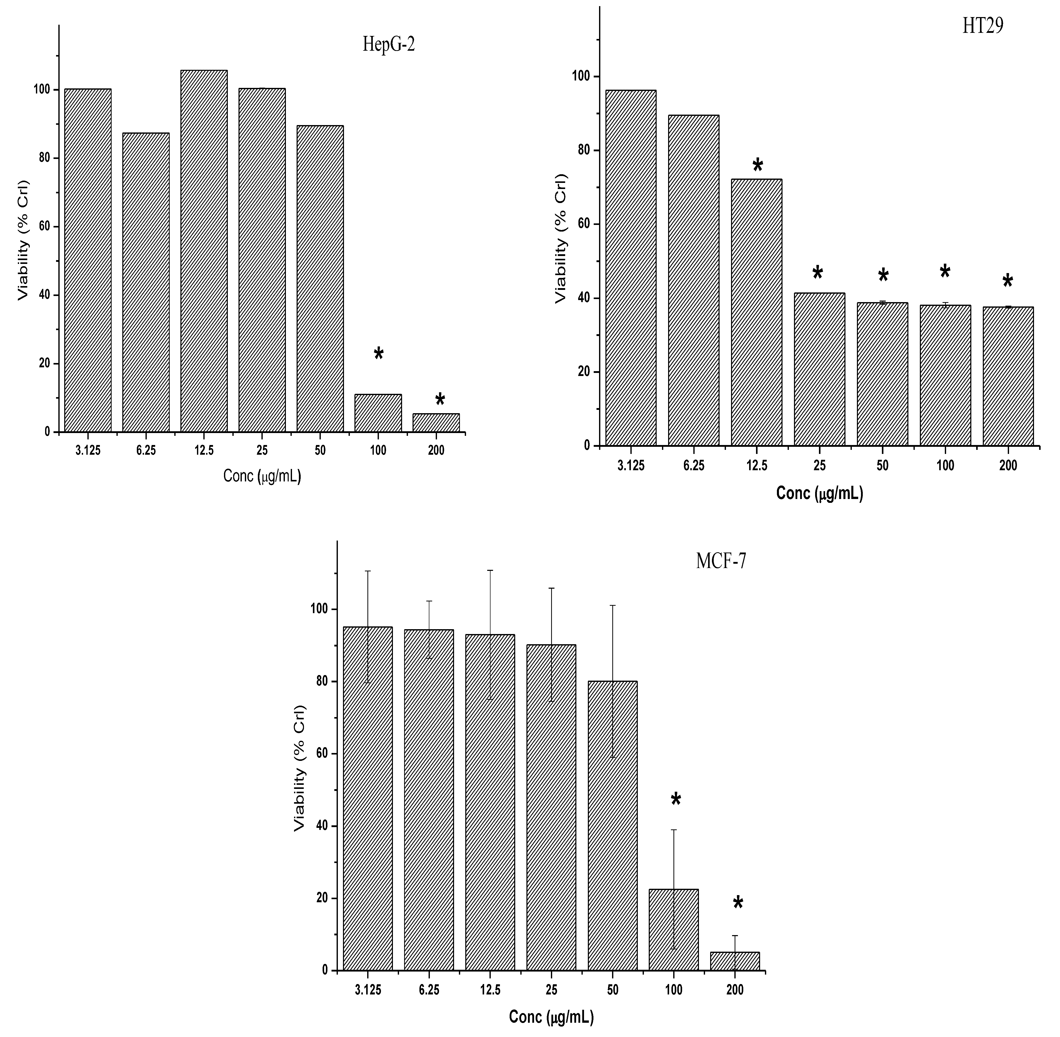 Molecules 28 03612 g005