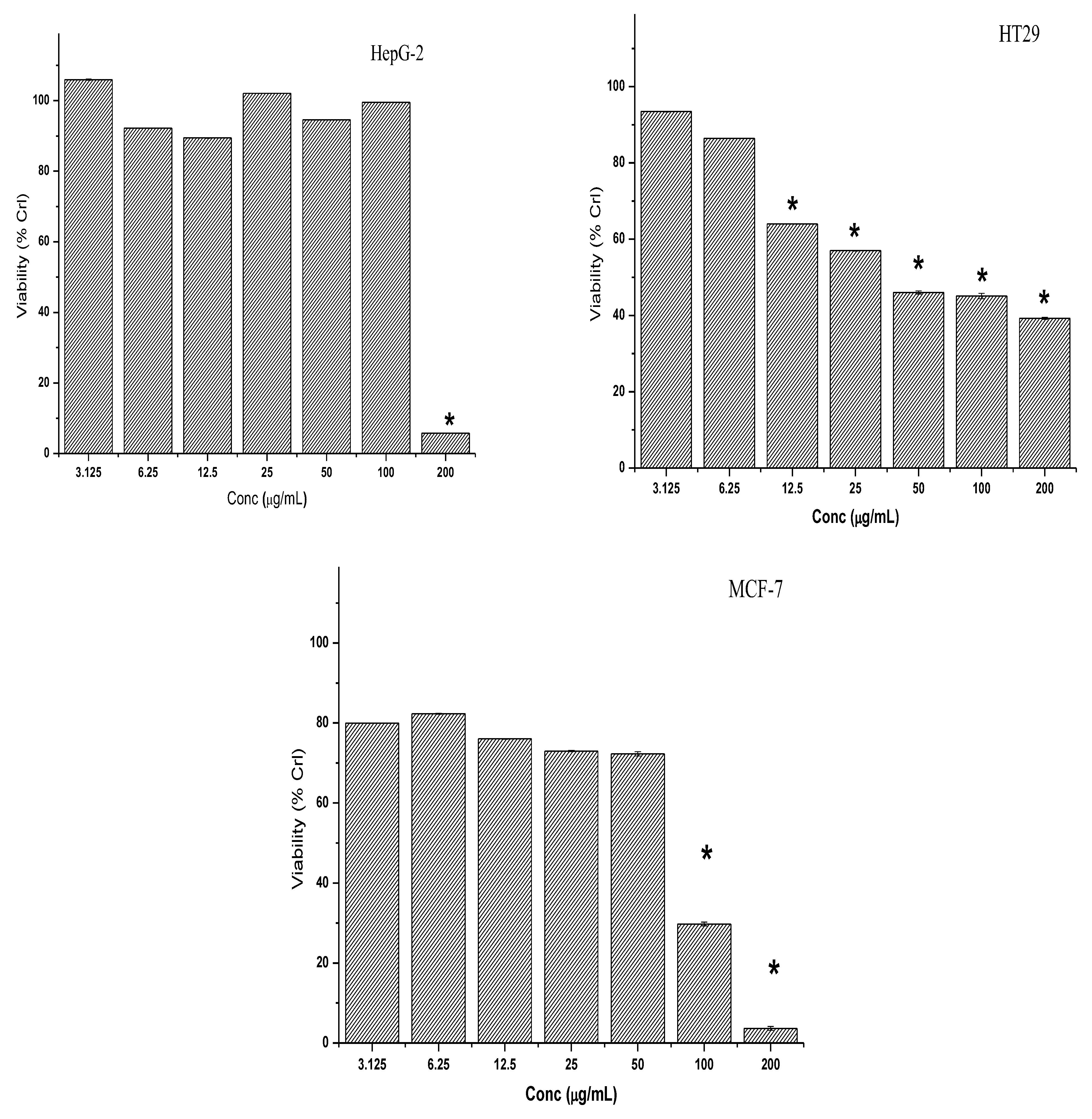 Molecules 28 03612 g006