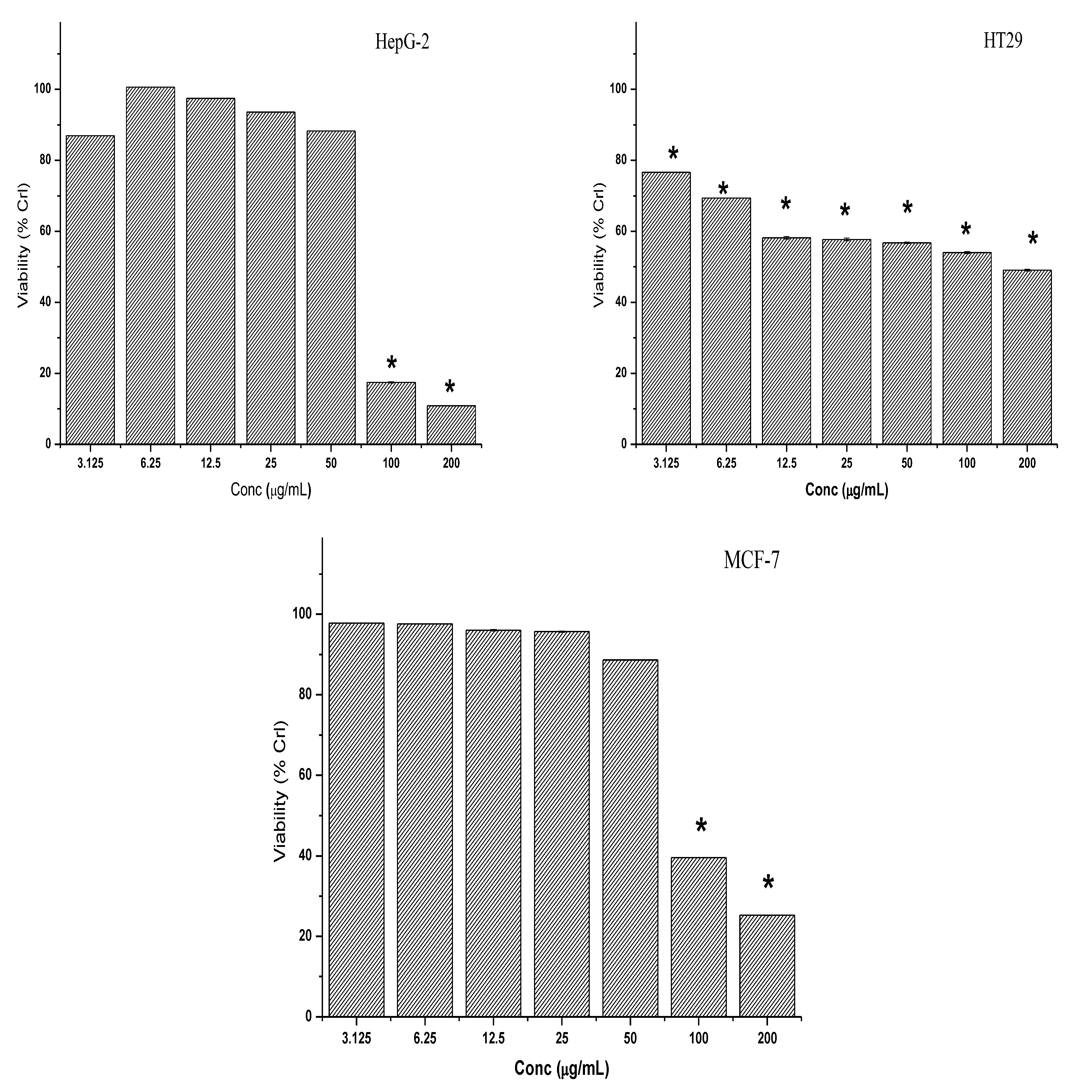 Molecules 28 03612 g007