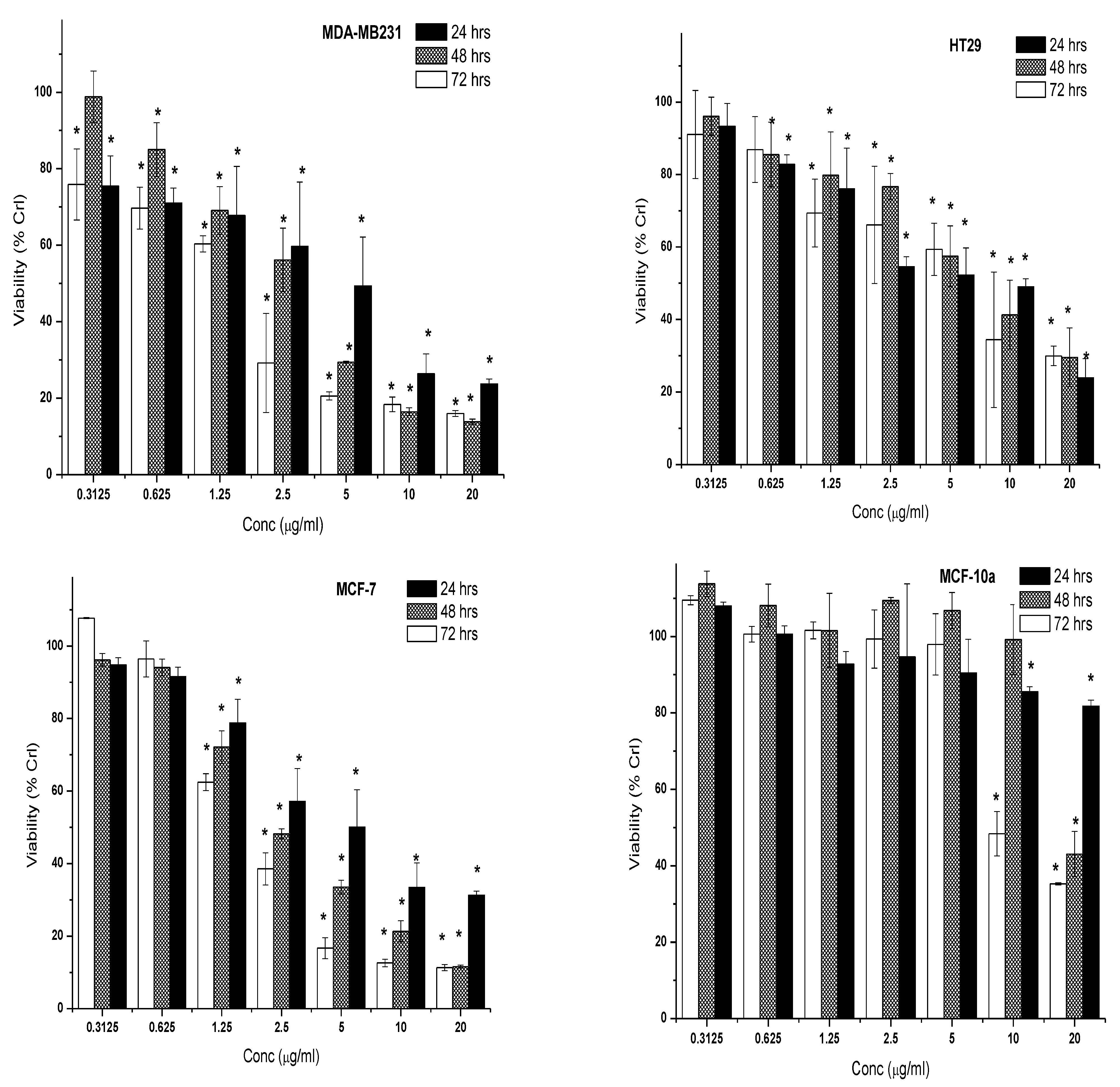 Molecules 28 03612 g008