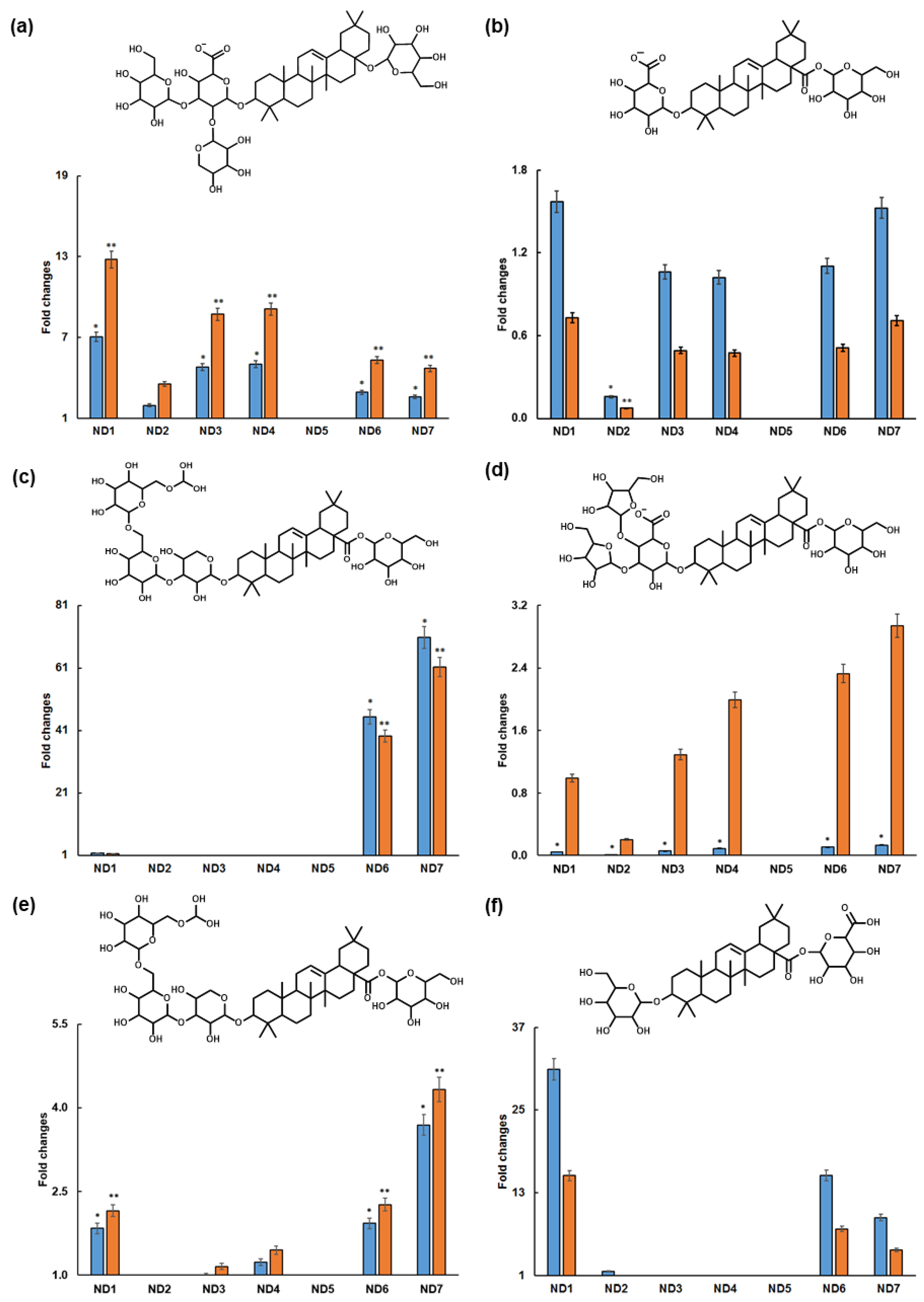 Molecules 28 03614 g002 Molecules 28 03614 g002