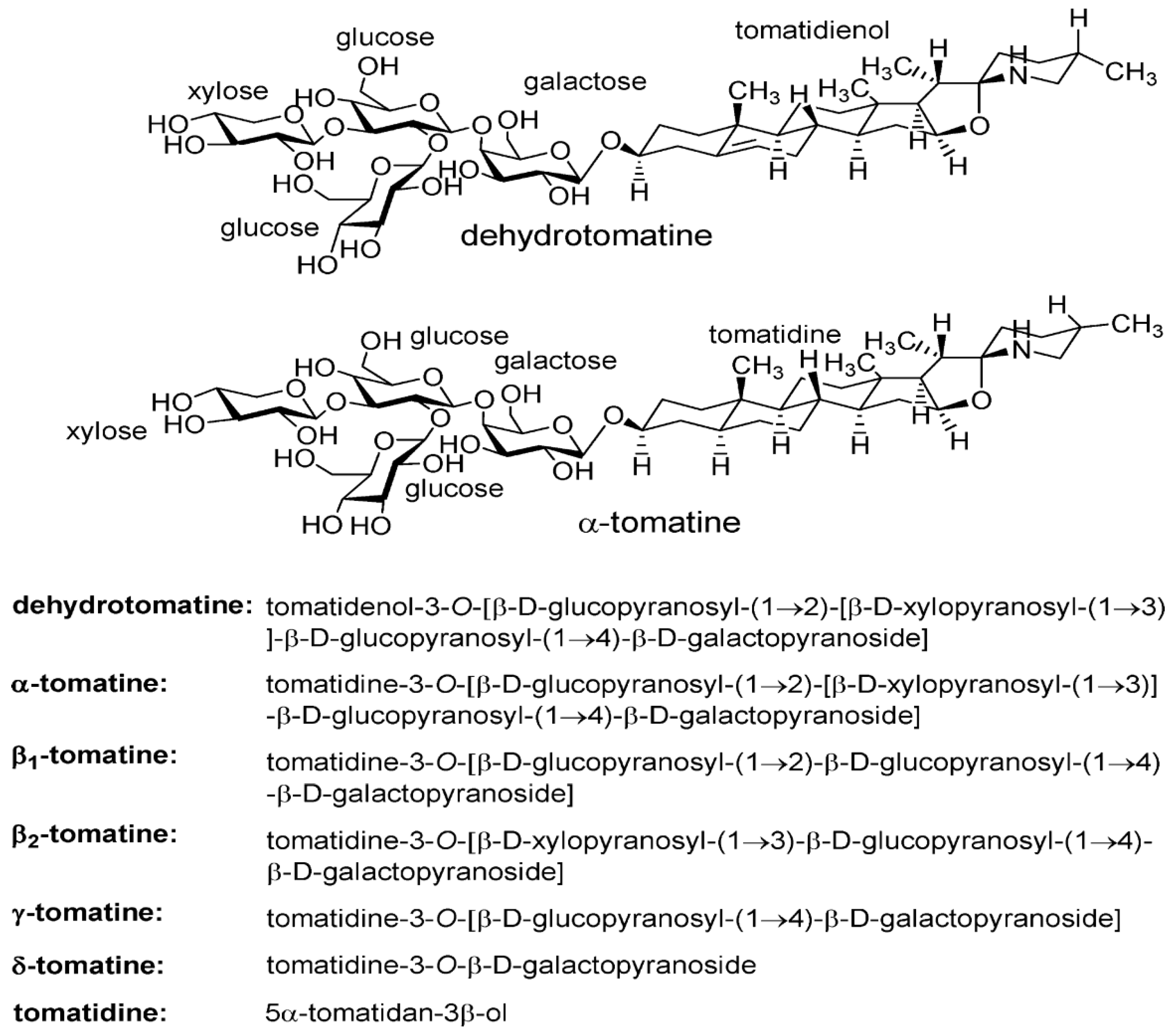Molecules 28 03621 g002