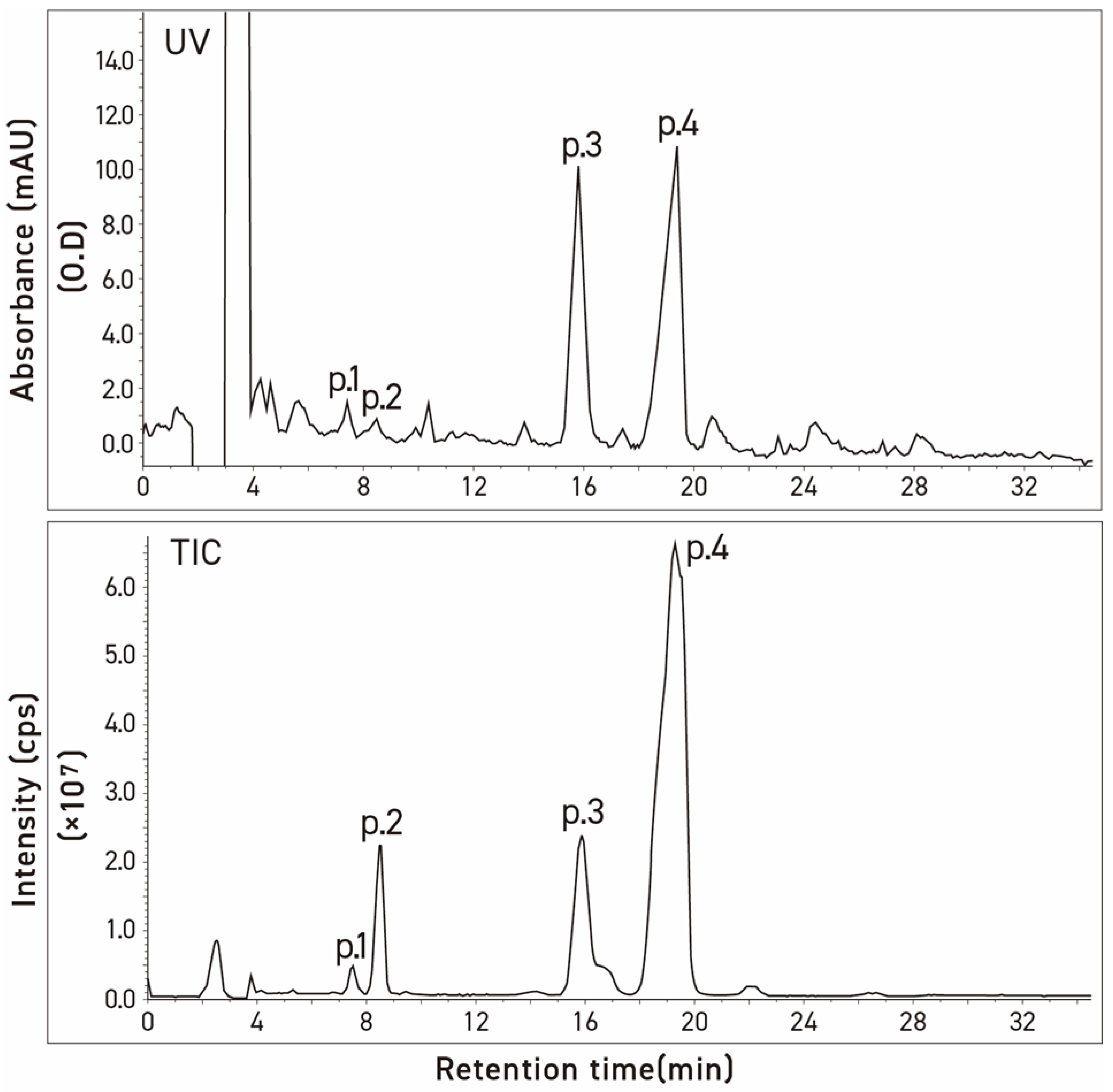 Molecules 28 03621 g003