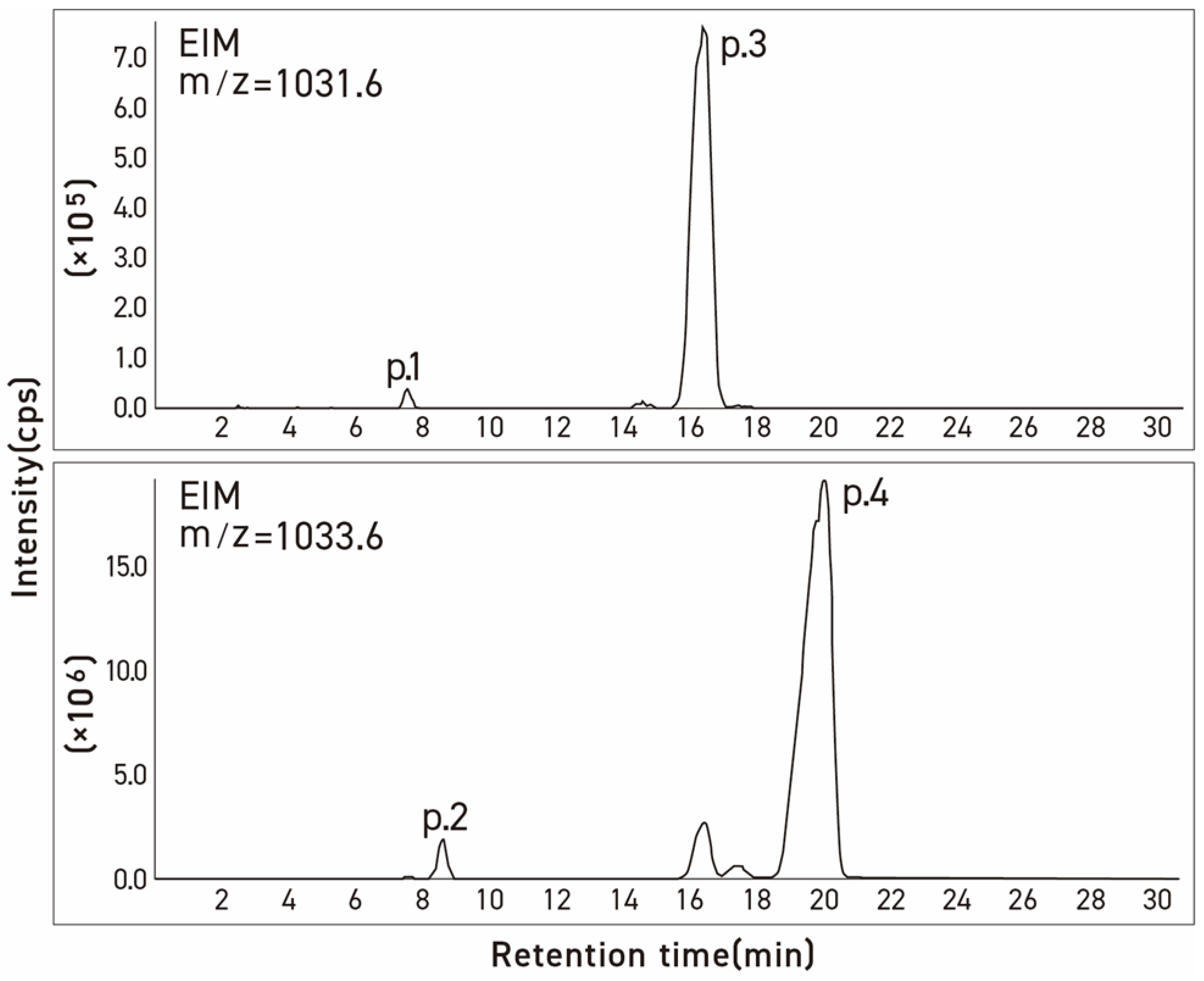 Molecules 28 03621 g004