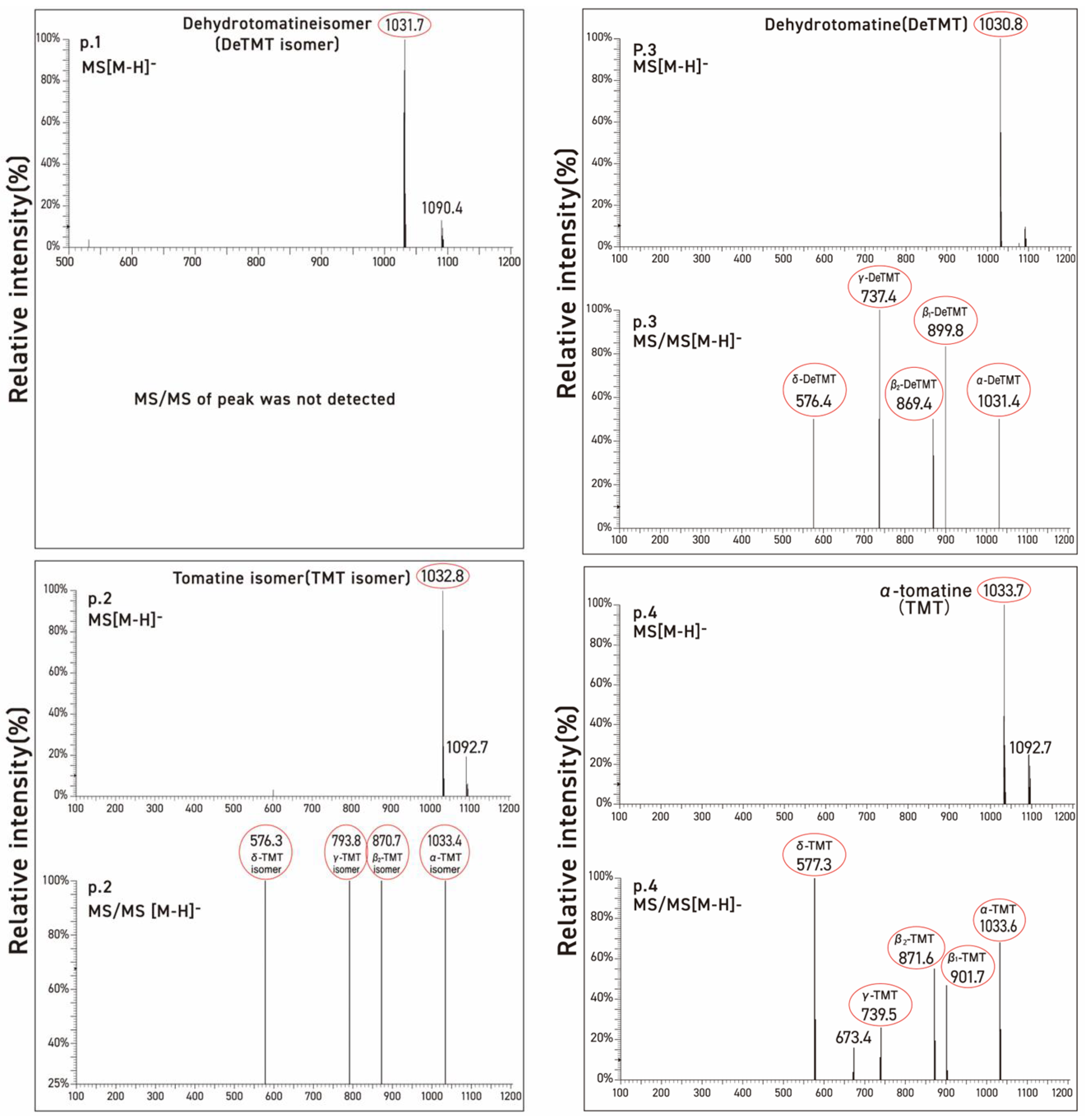 Molecules 28 03621 g005