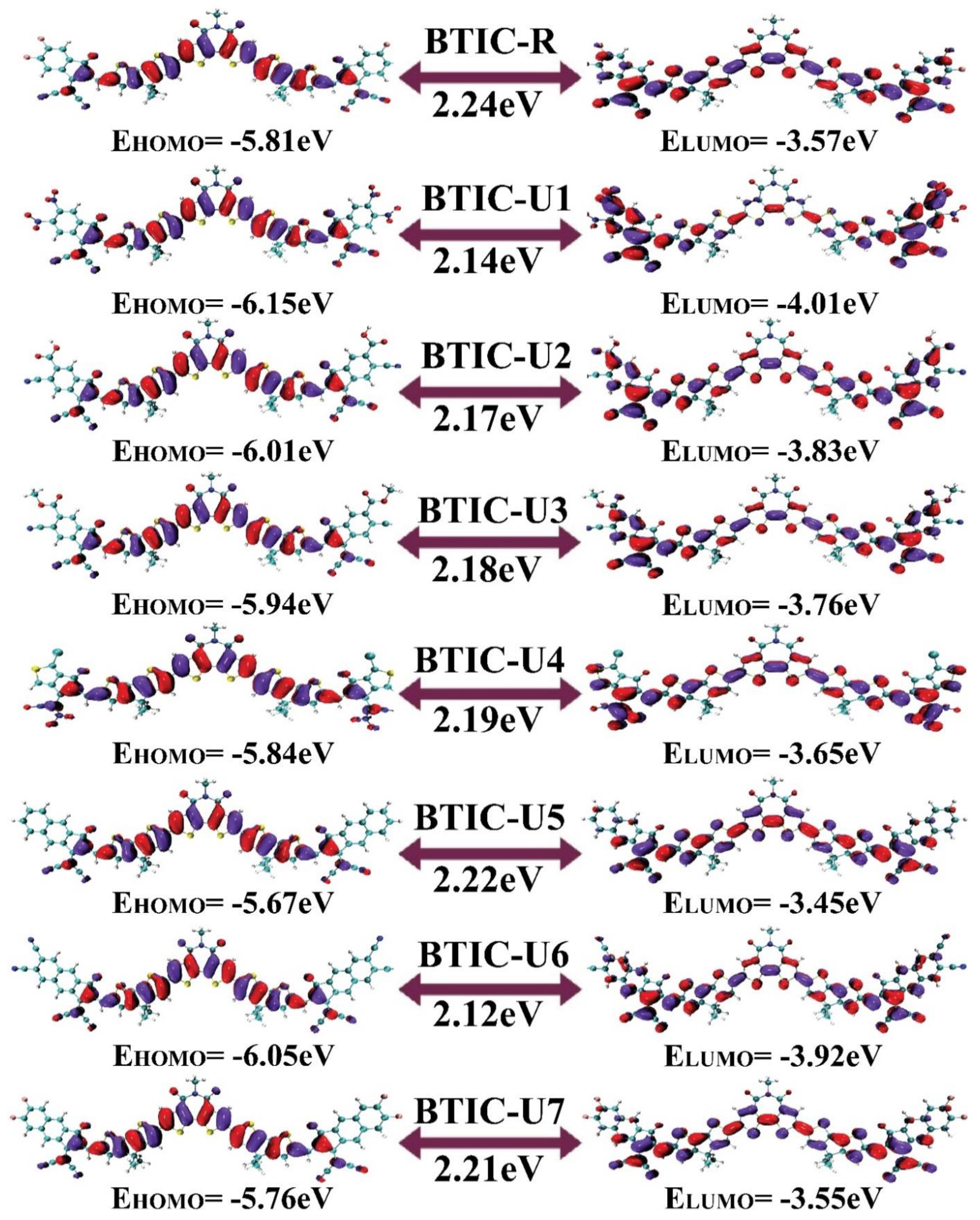 Molecules 28 03625 g003