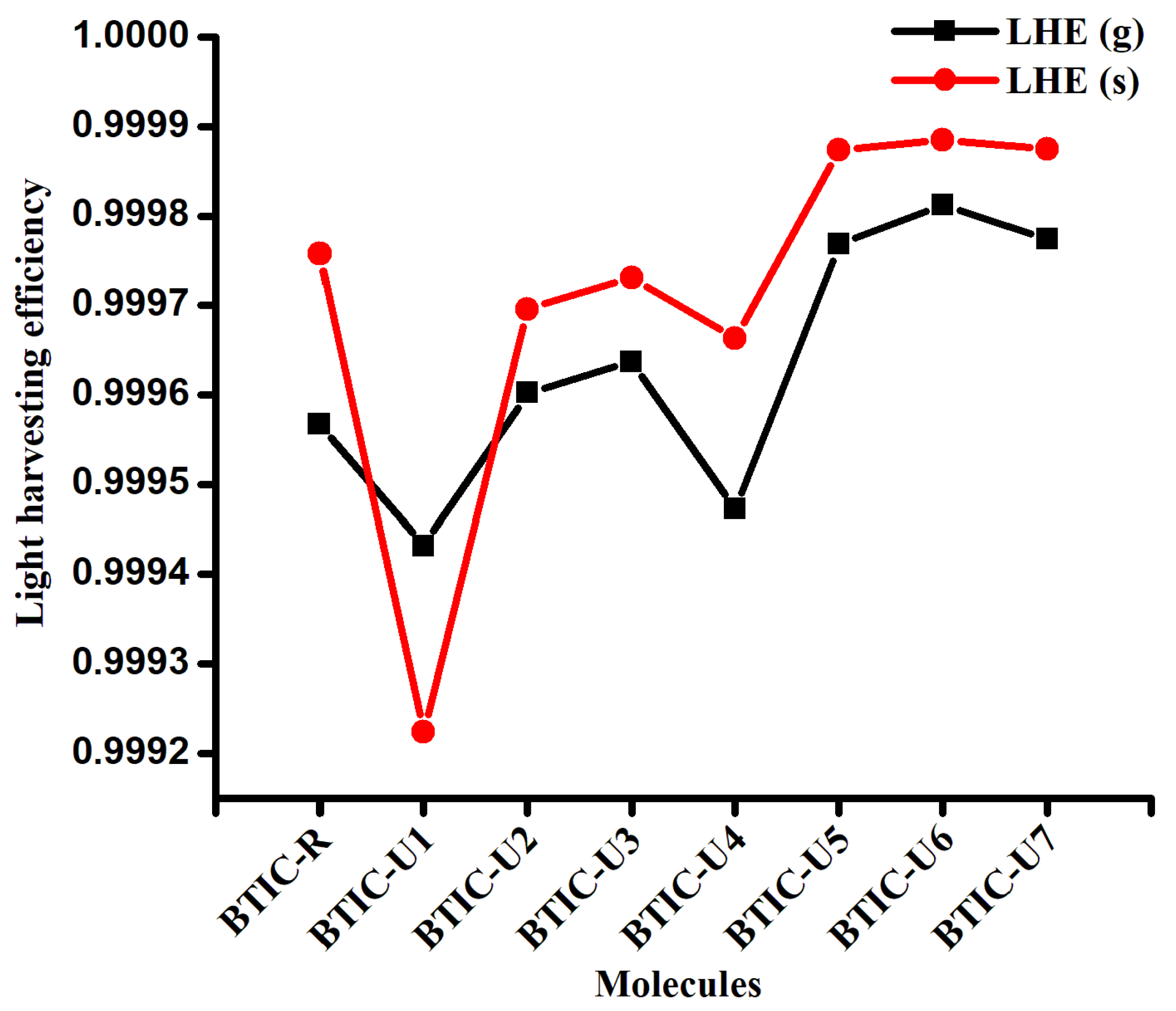 Molecules 28 03625 g005