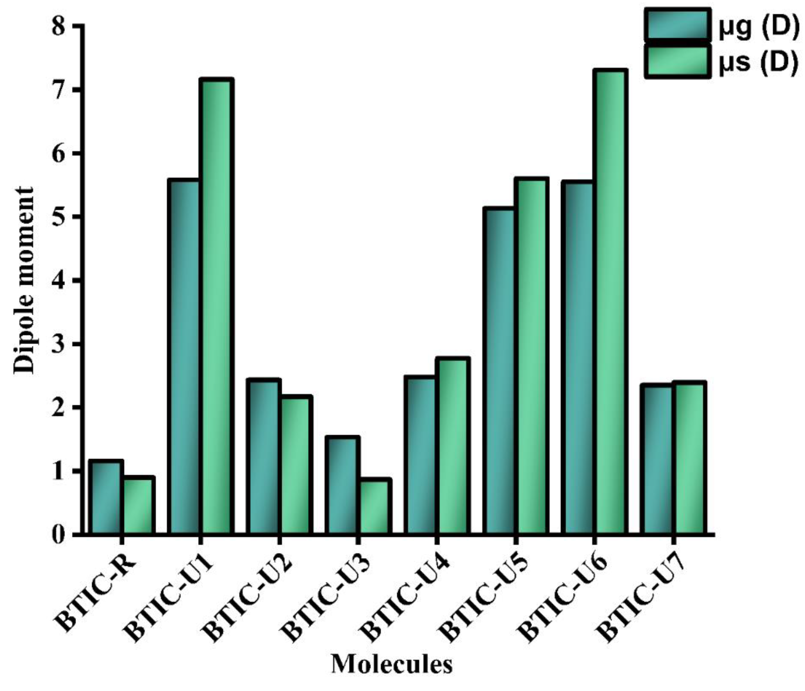 Molecules 28 03625 g006
