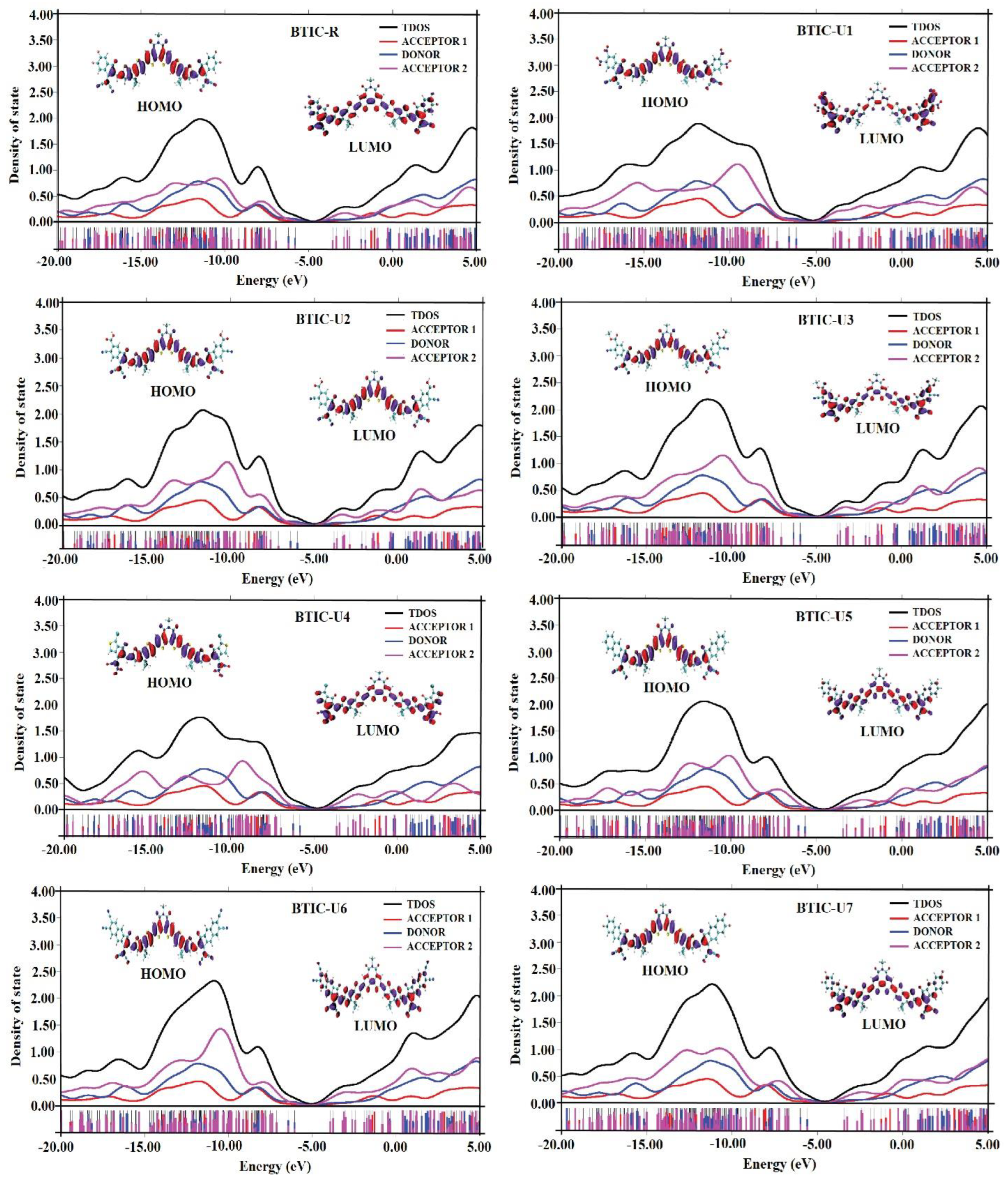 Molecules 28 03625 g007