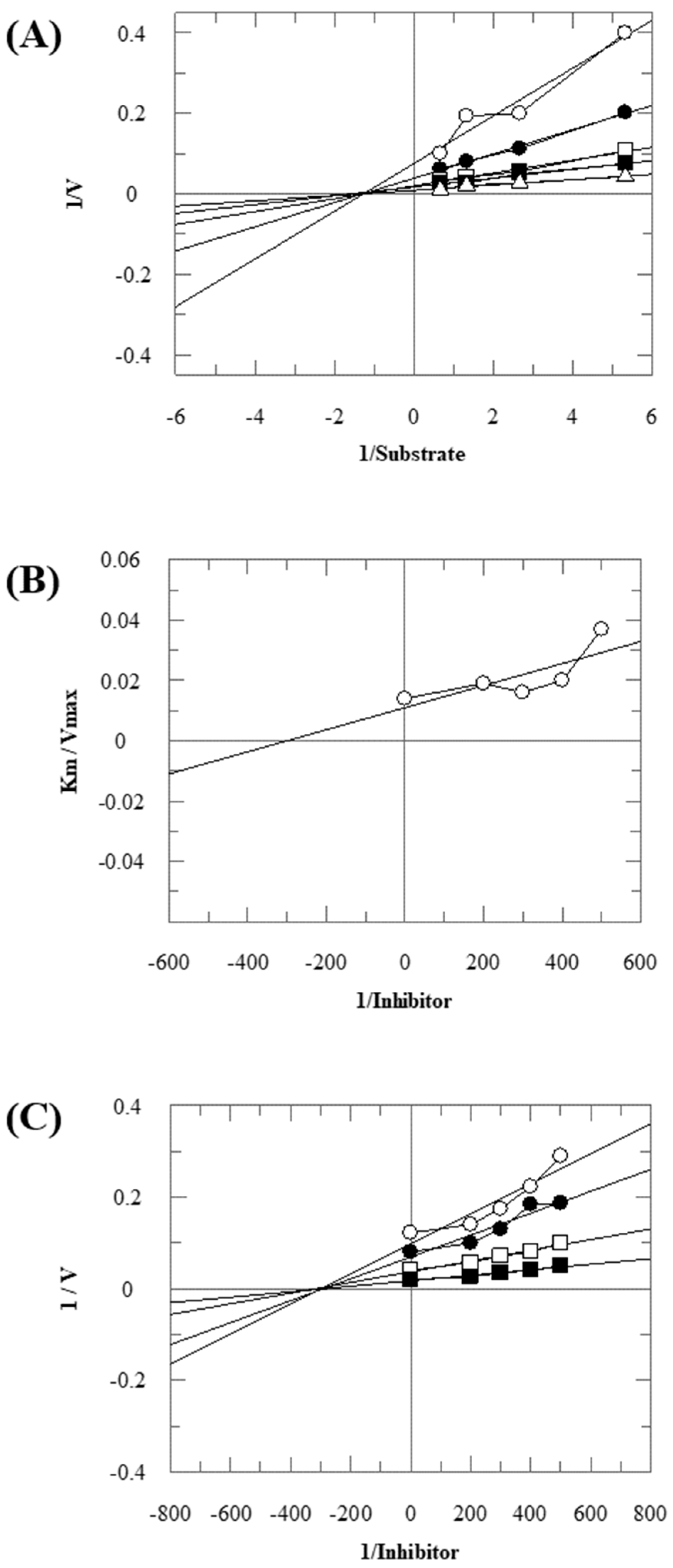 Molecules 28 03634 g002 Molecules 28 03634 g002