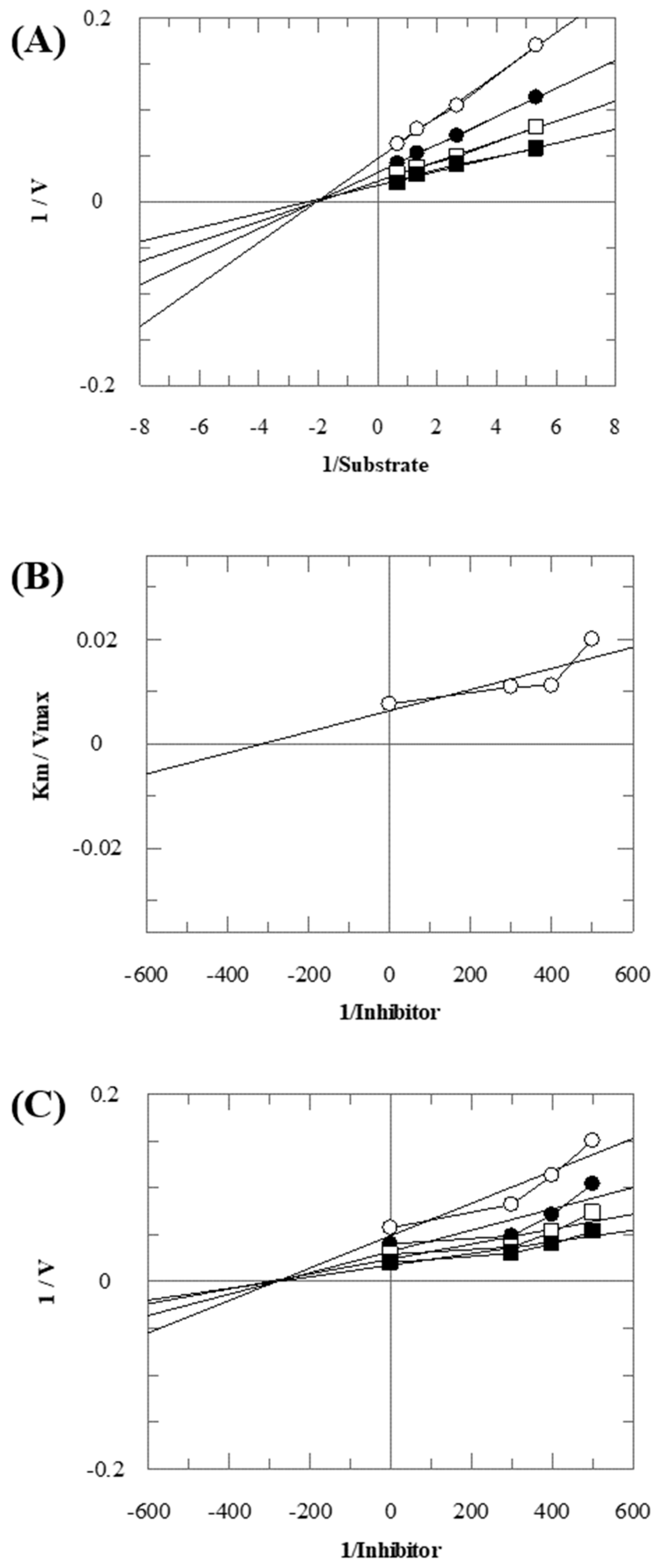 Molecules 28 03634 g003 Molecules 28 03634 g003