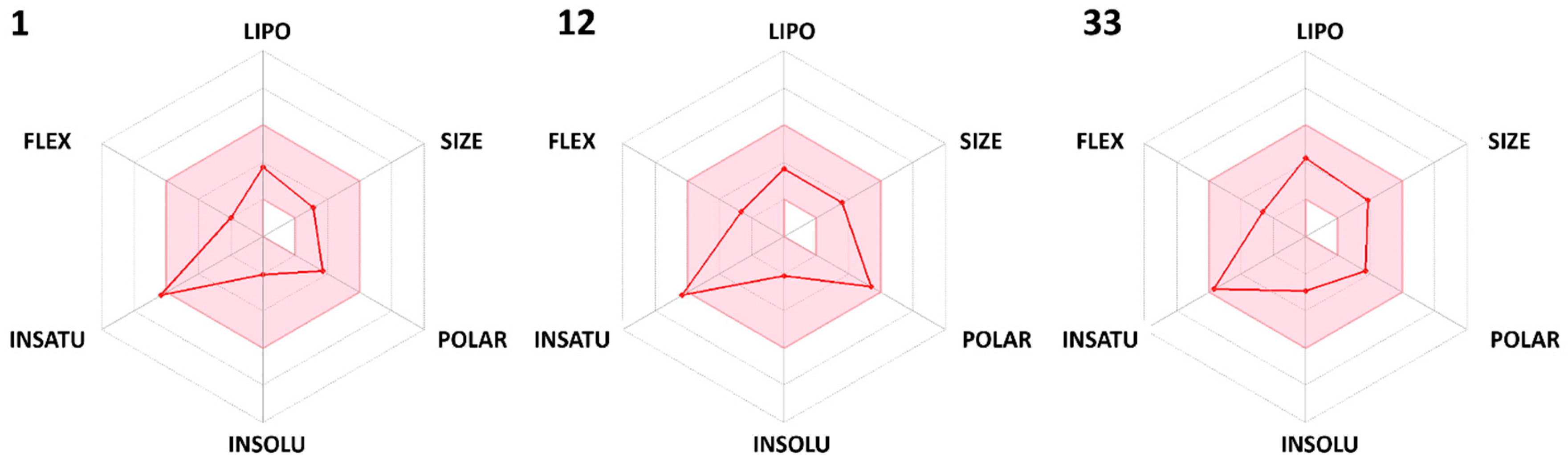 Molecules 28 03634 g005 Molecules 28 03634 g005