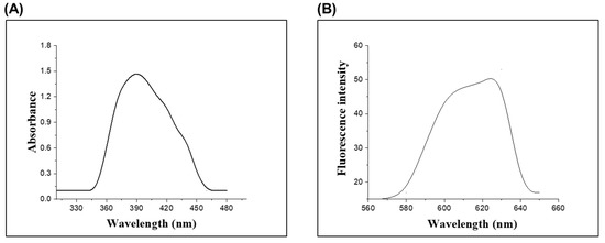 Molecules 28 03635 g001