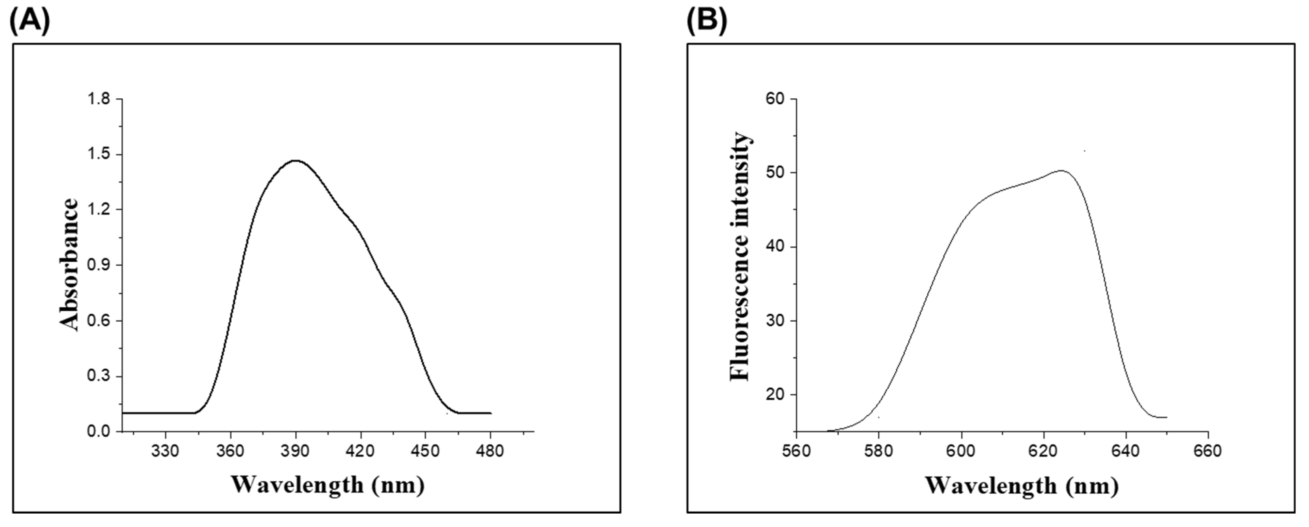 Molecules 28 03635 g001