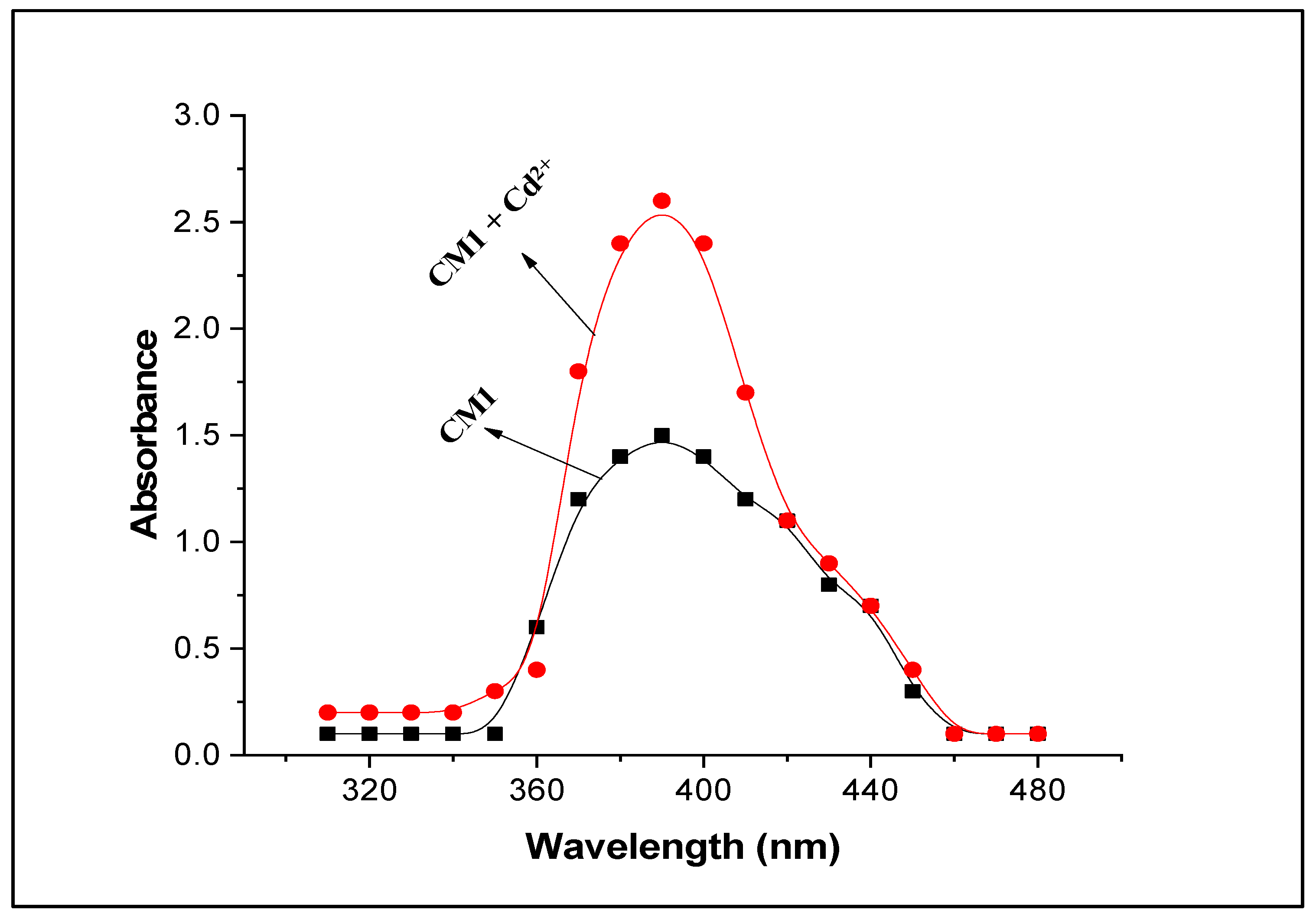 Molecules 28 03635 g002