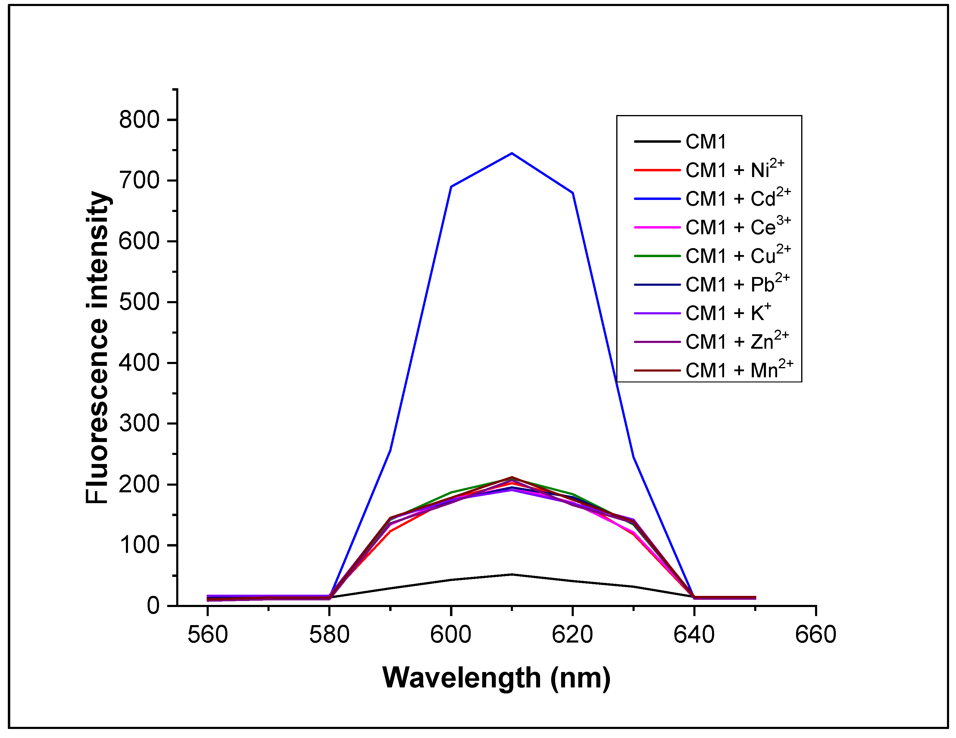 Molecules 28 03635 g003
