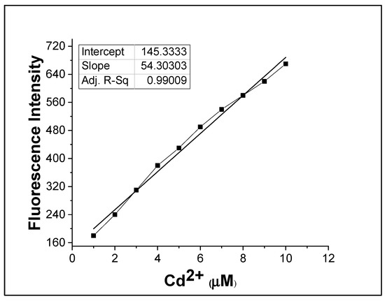 Molecules 28 03635 g004