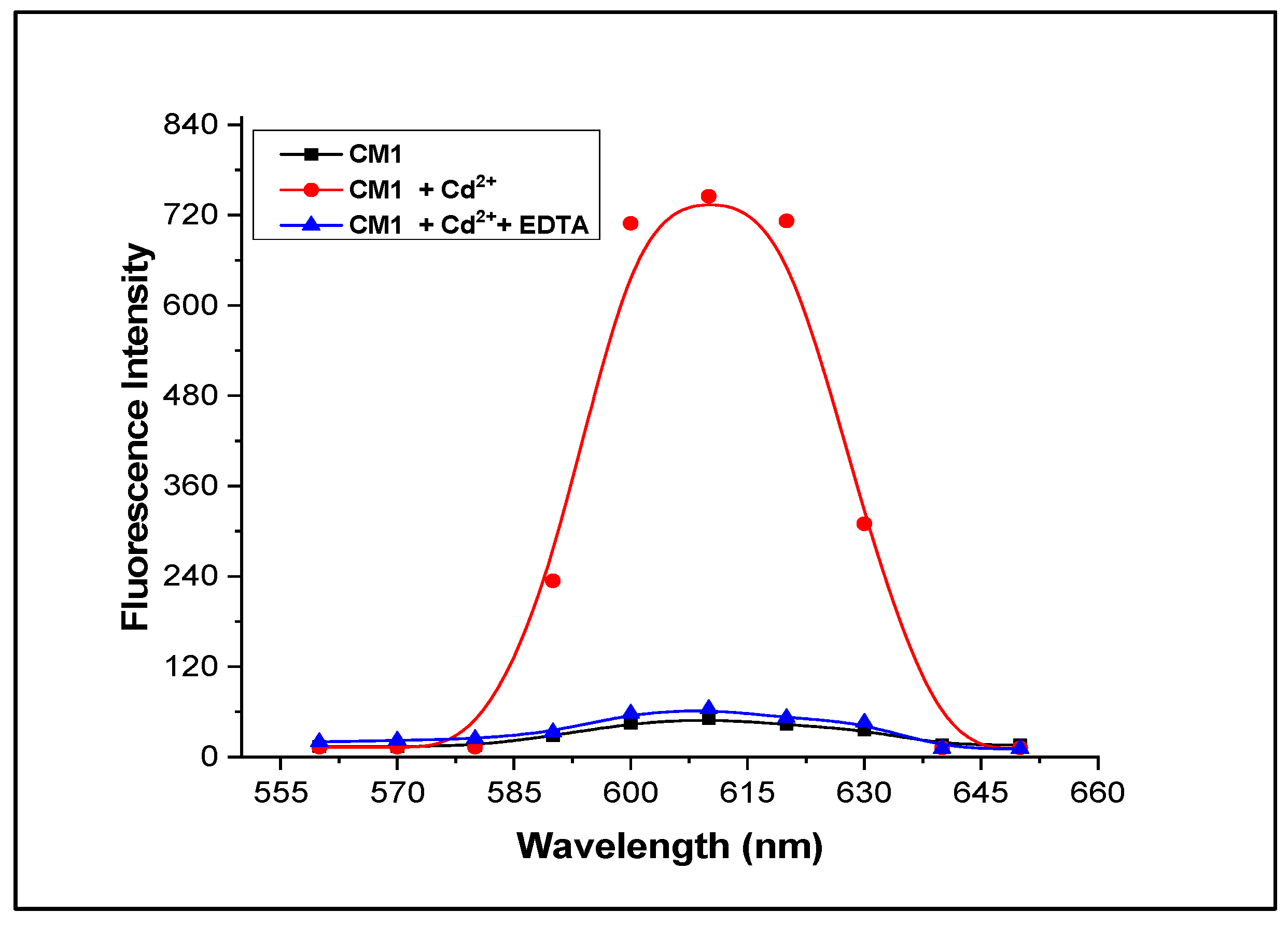 Molecules 28 03635 g005