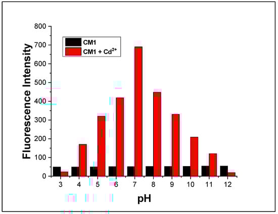 Molecules 28 03635 g006
