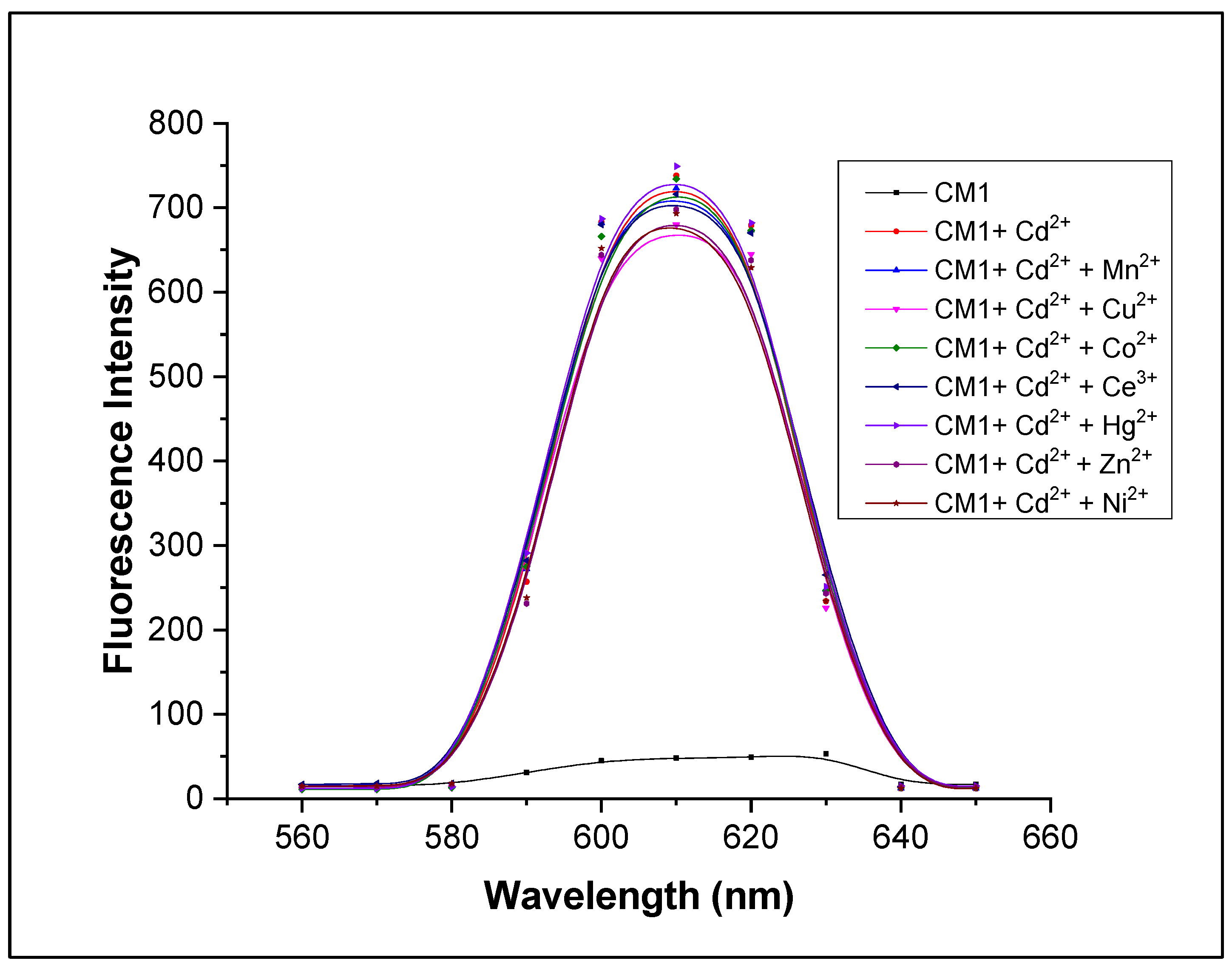 Molecules 28 03635 g007