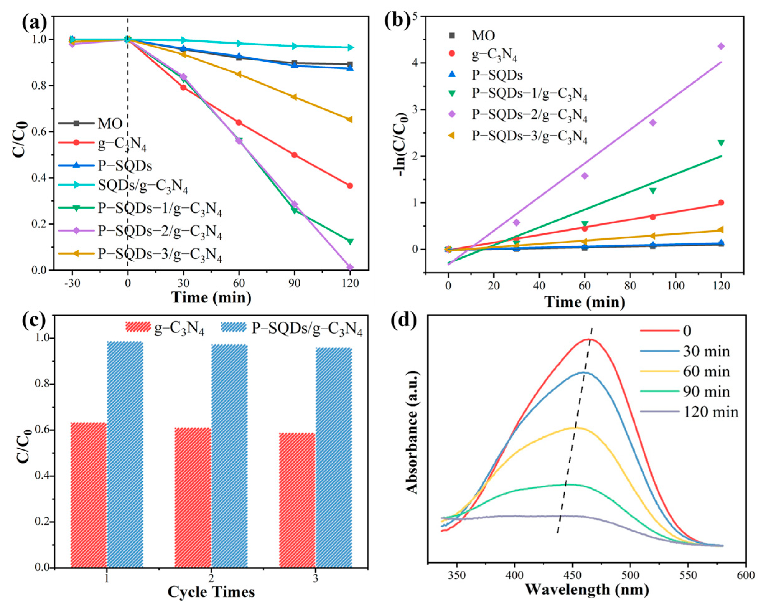Molecules 28 03637 g006