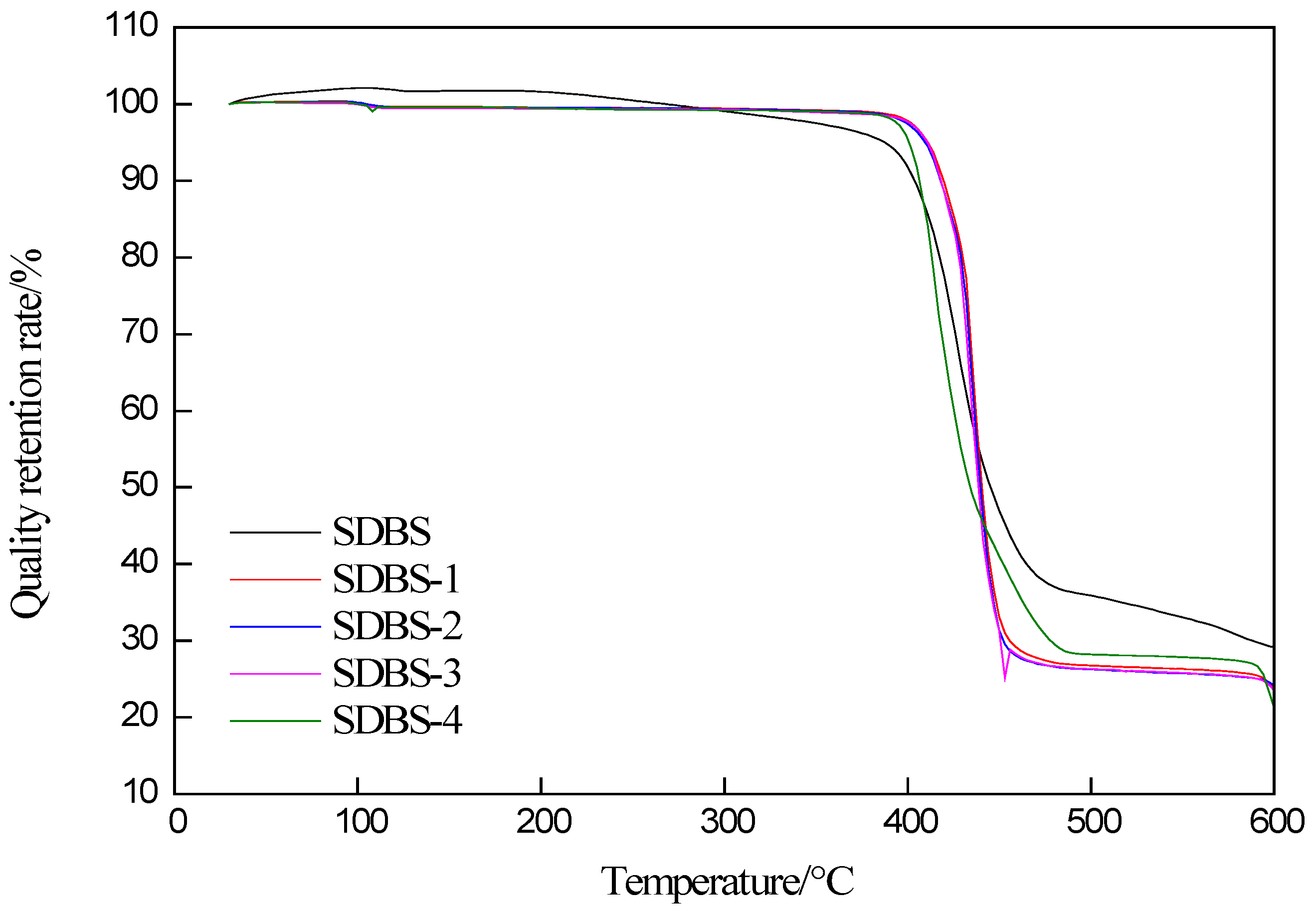 Molecules 28 03640 g001